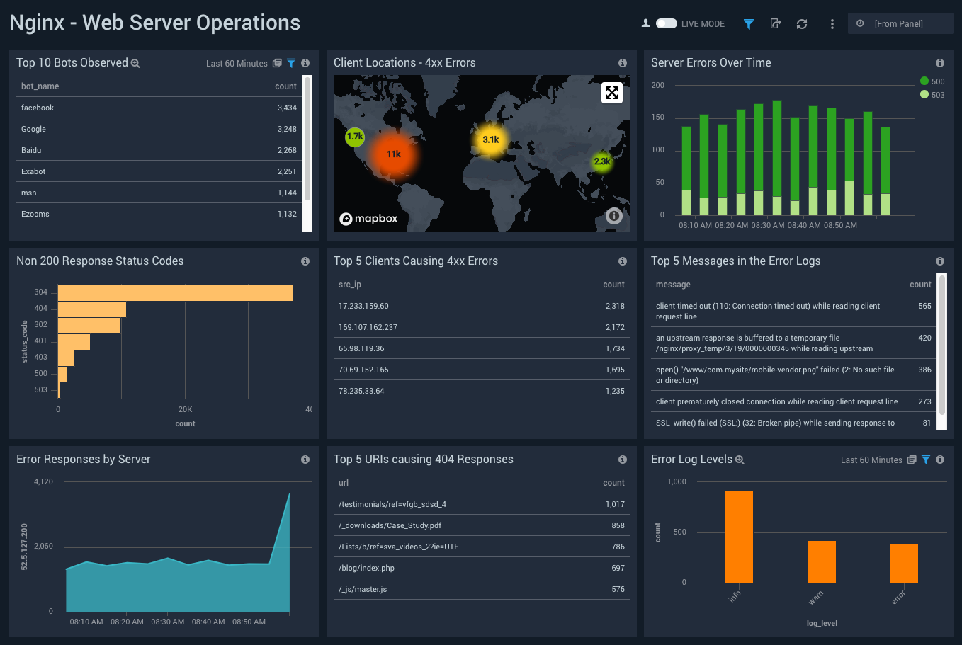 Nginx-WebServerOperations