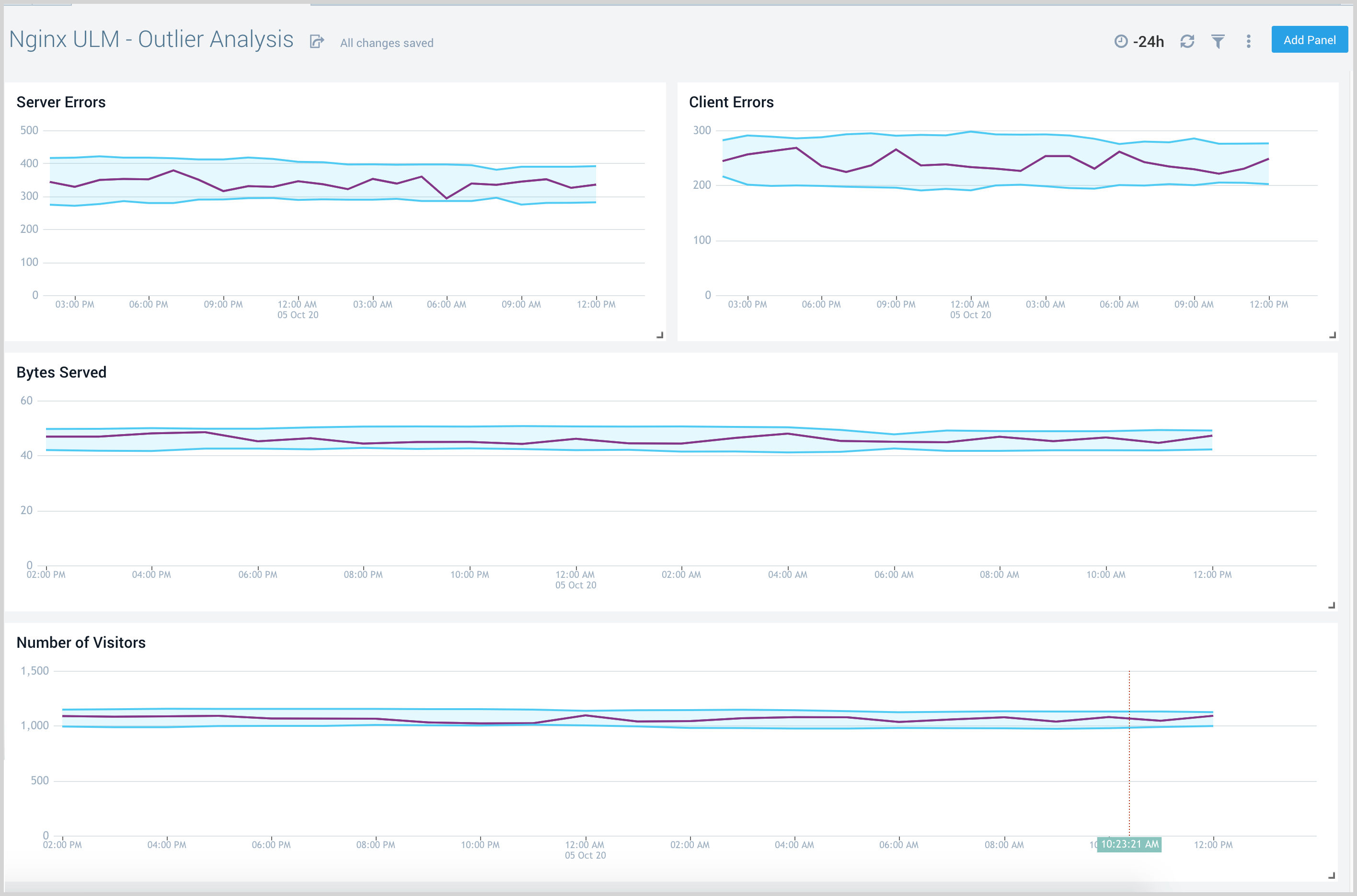 Nginx Legacy