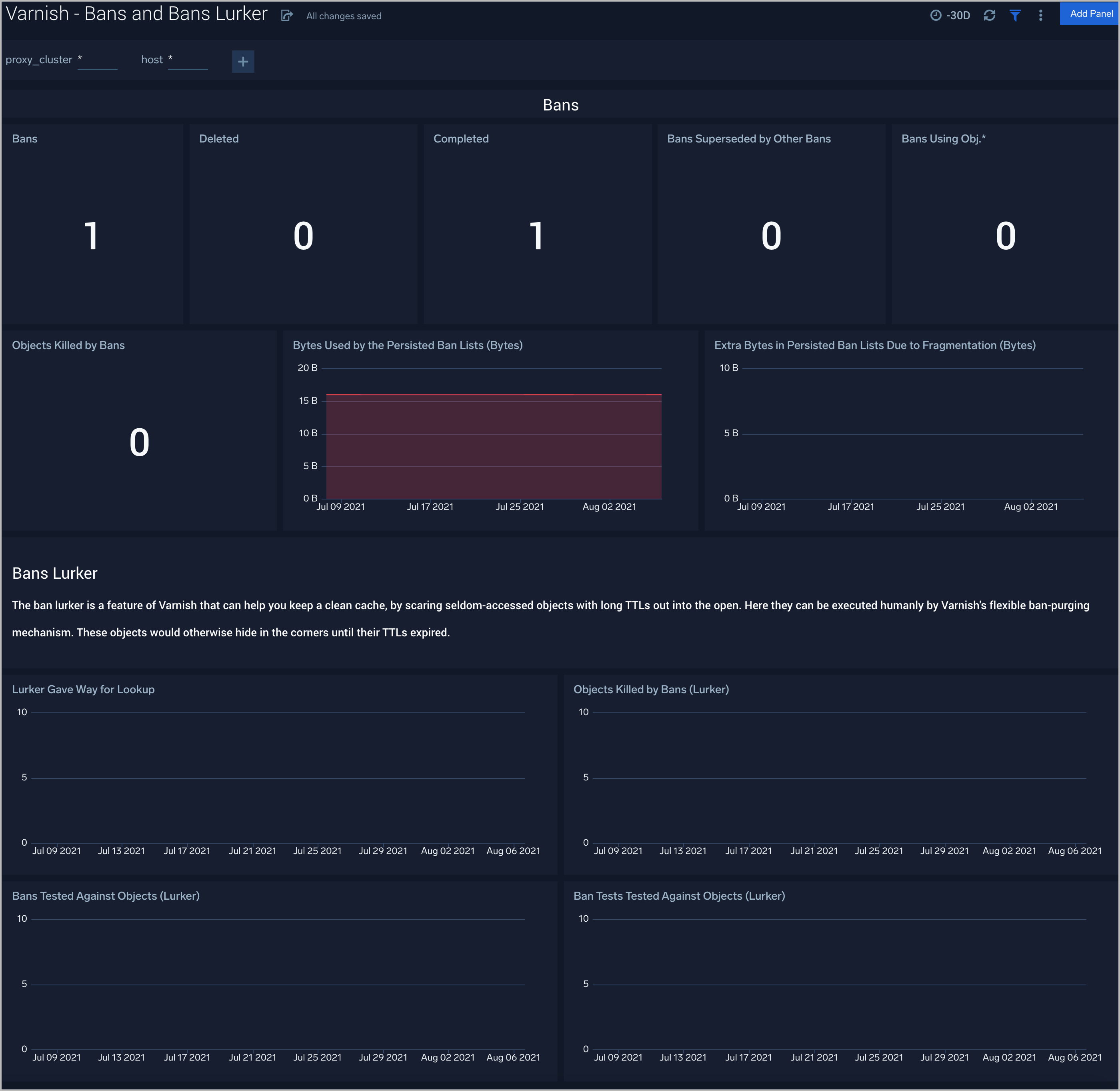 Varnish dashboard