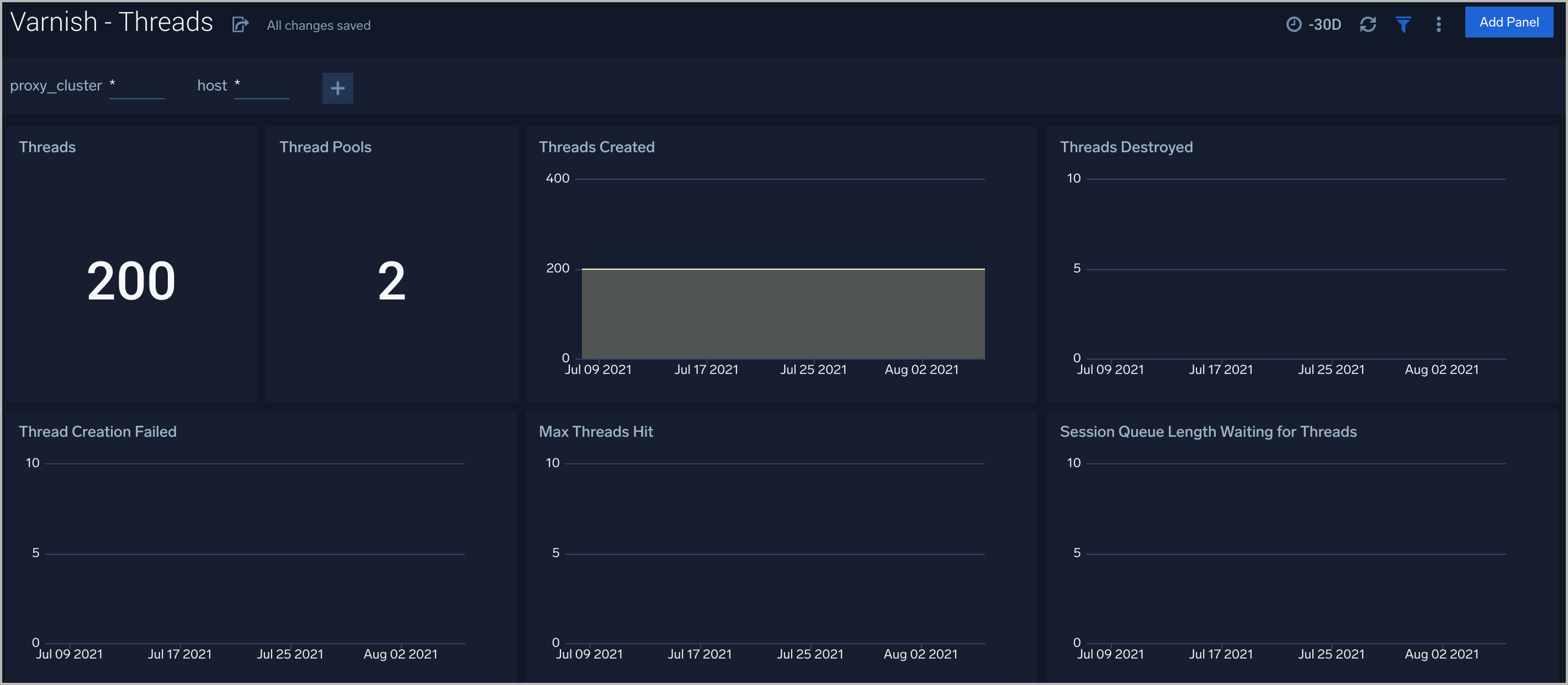 Varnish dashboard