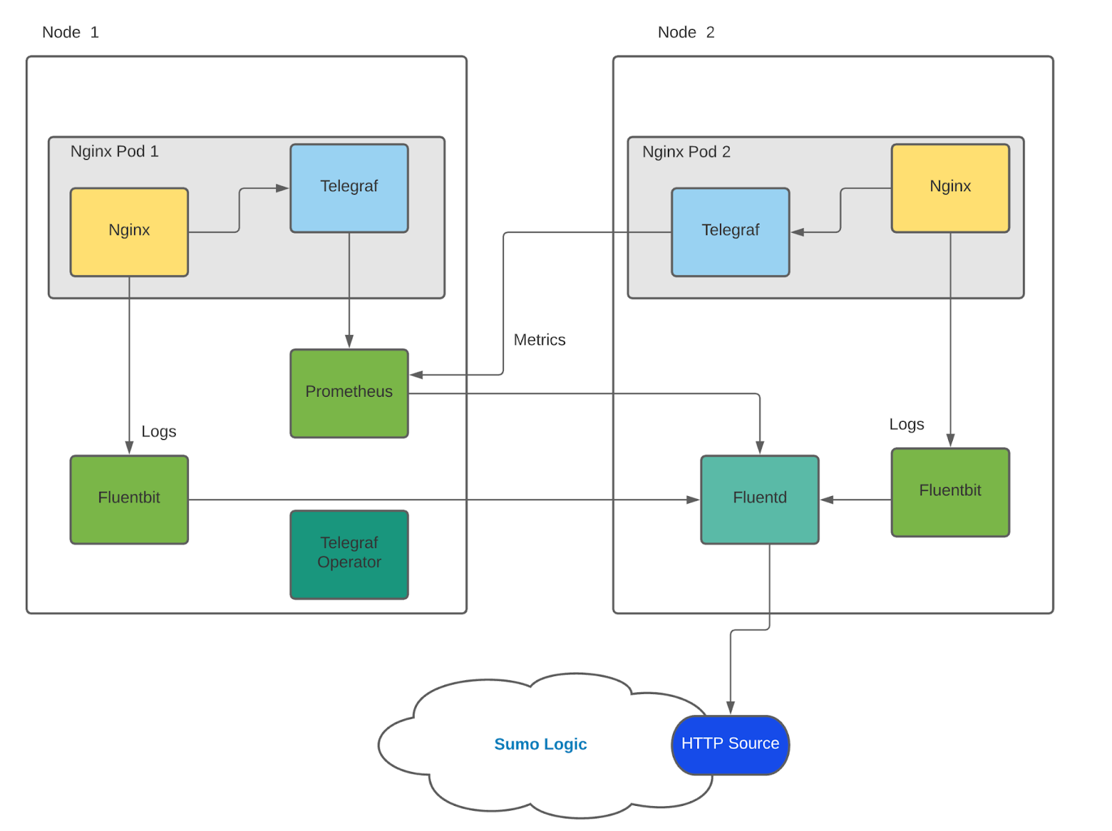 nginxplus-k8s