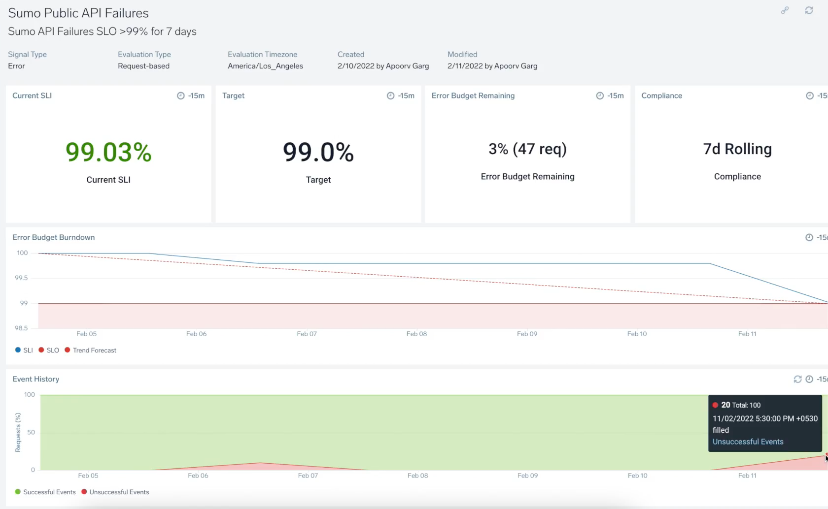 Reliability Management SLO SLI