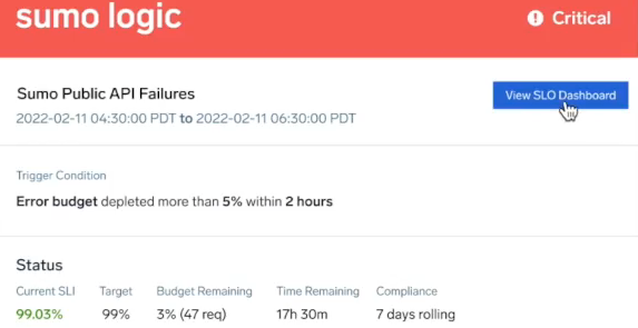 Reliability Management SLO SLI