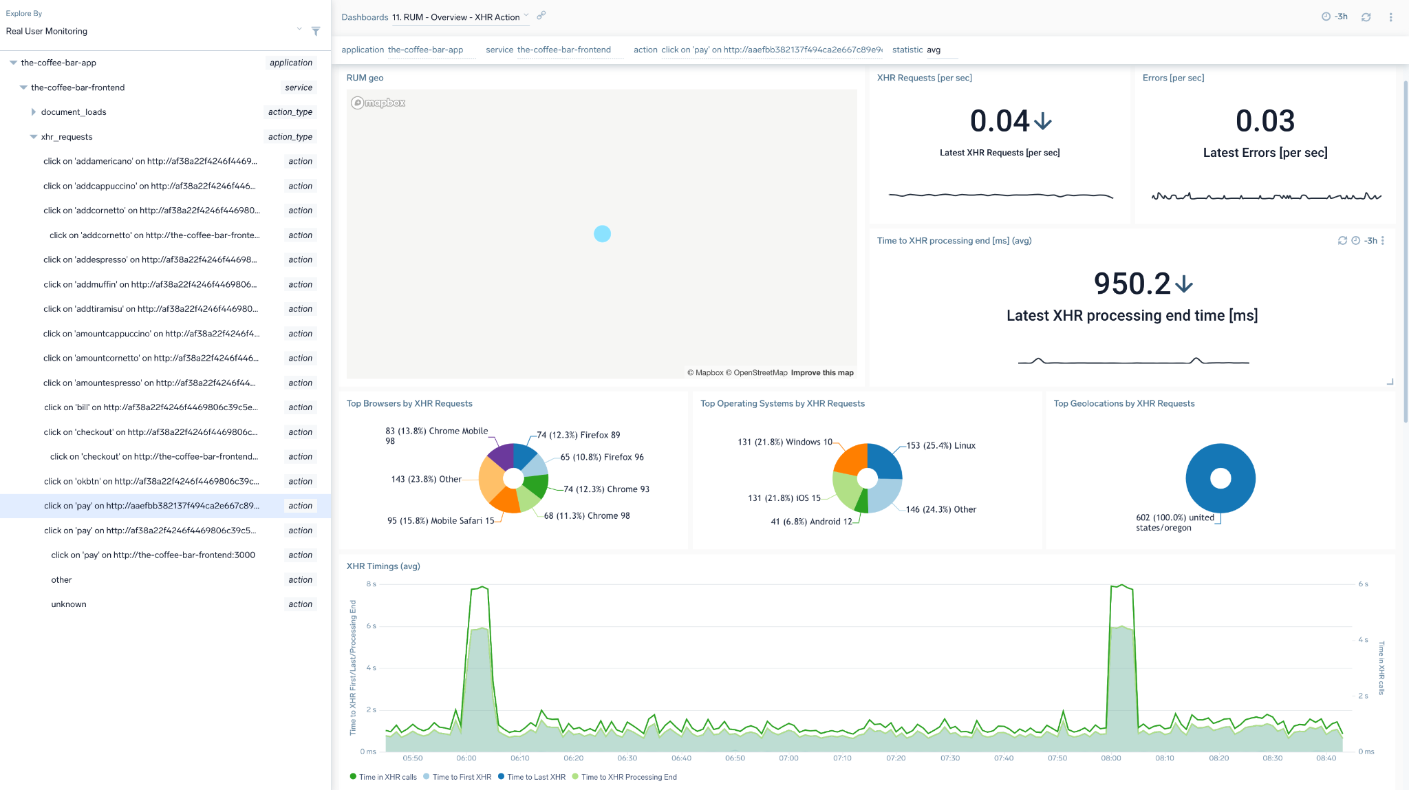 Real User Monitoring