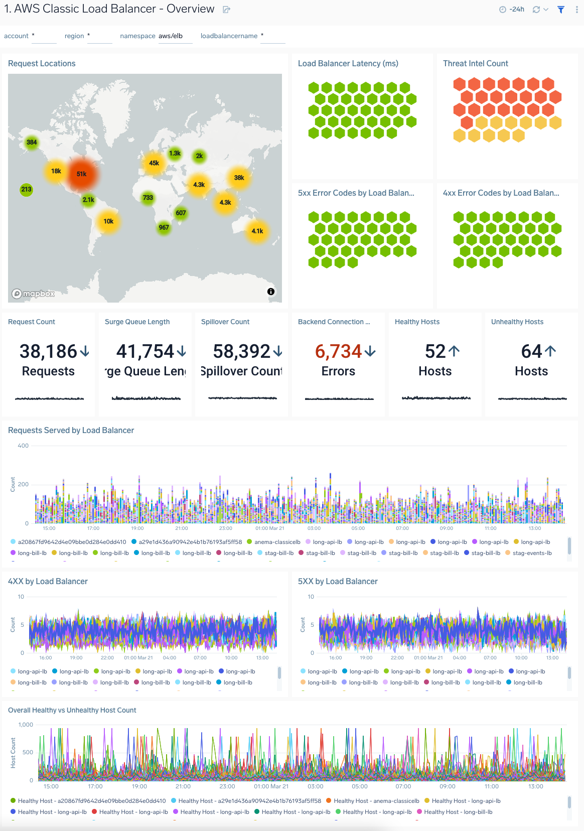 AWS-Classic-Load-Balancer-Overview.png