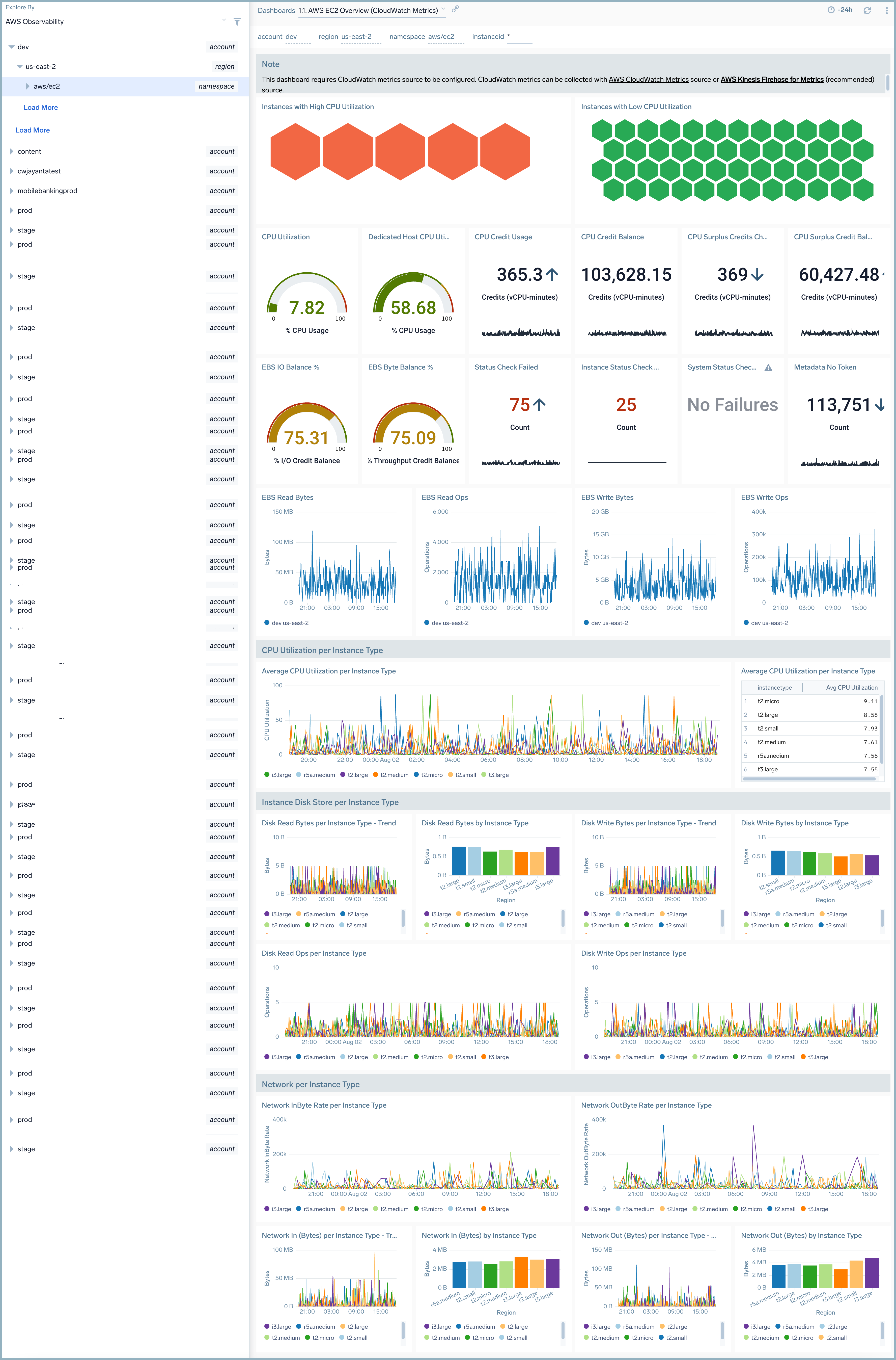 AWS-EC2-Metrics-Overview.png