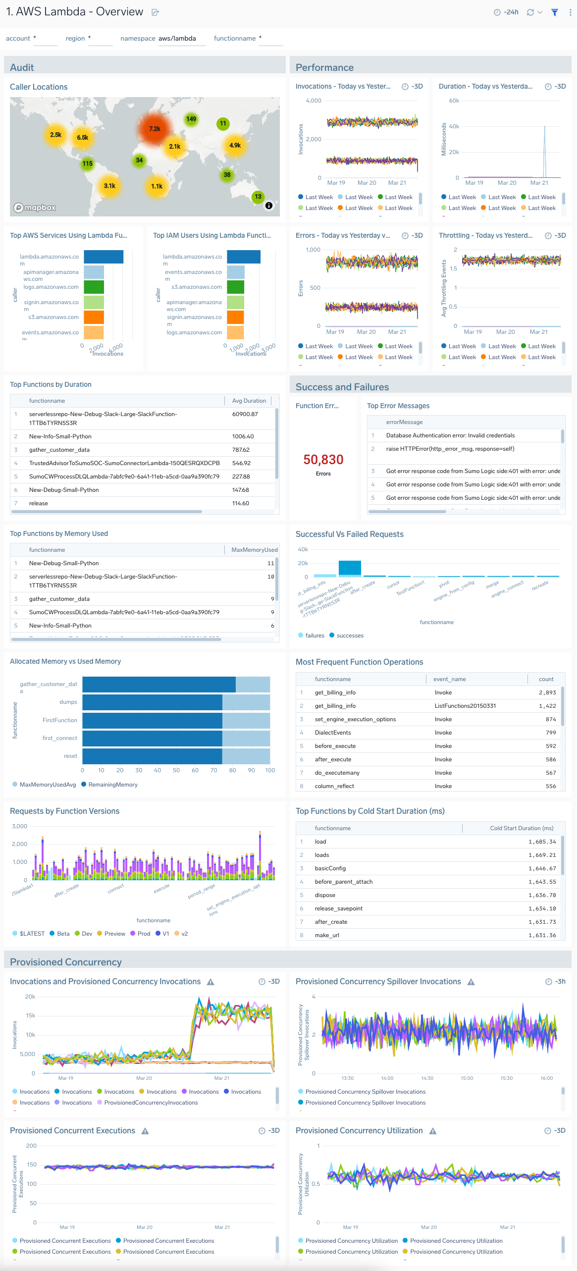 AWS-Lambda-Overview.png