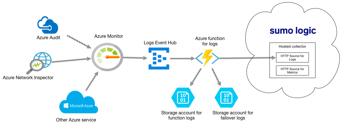 Azure-logs.png