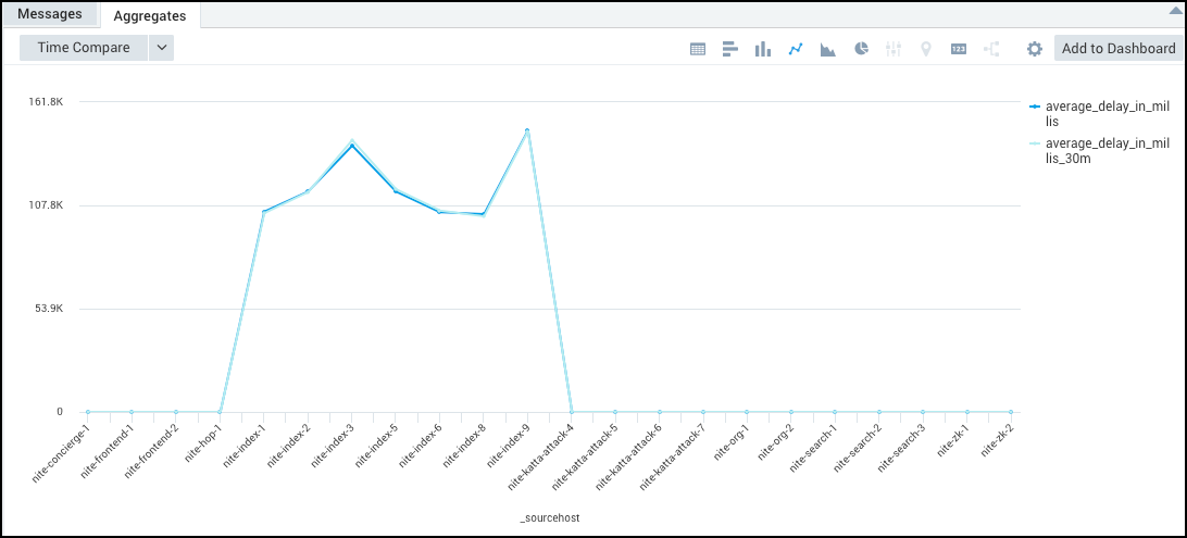 DelayLineChart.png