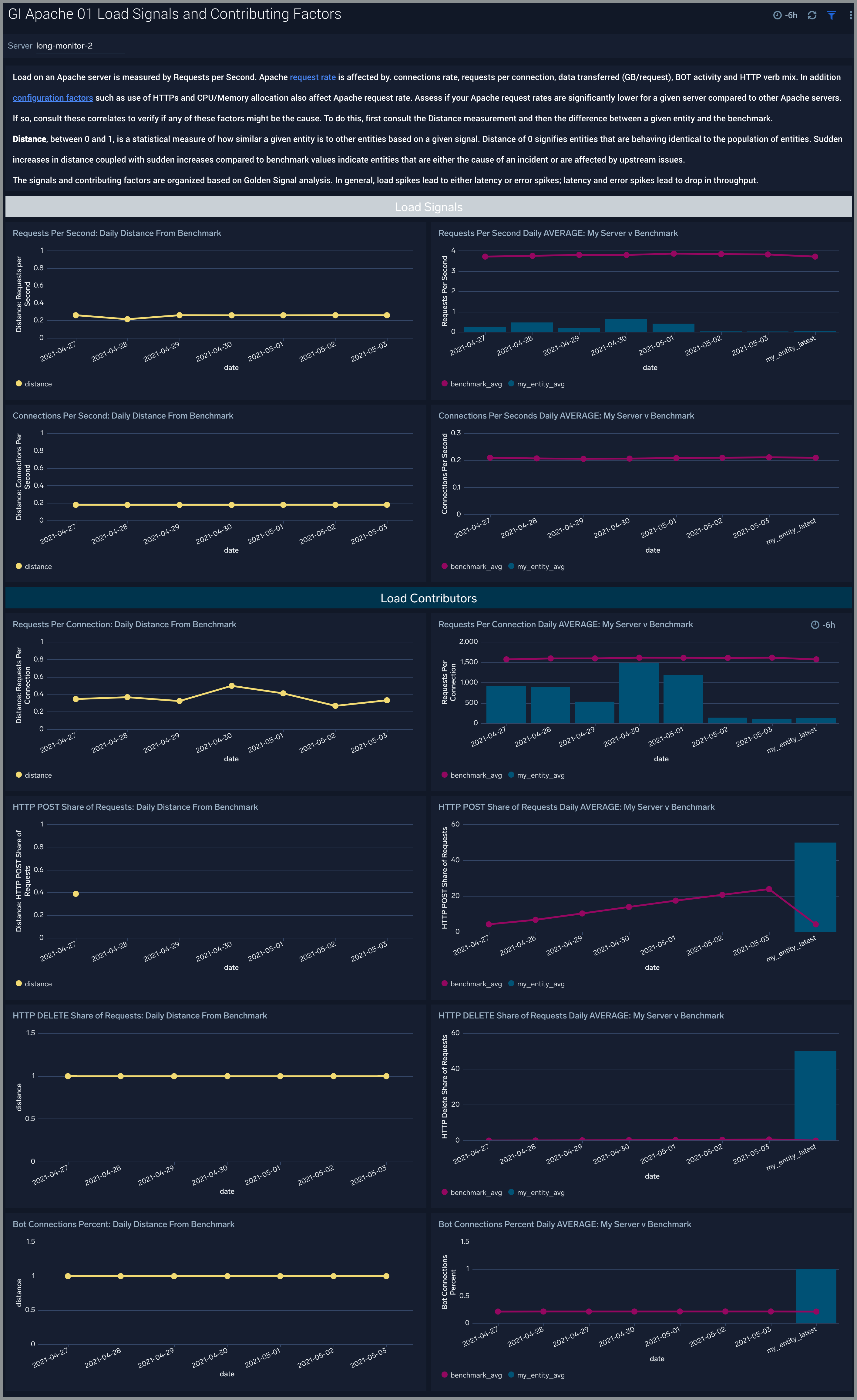 GI-Apache-01-Load-Signals-and-Contributing-Factors.png