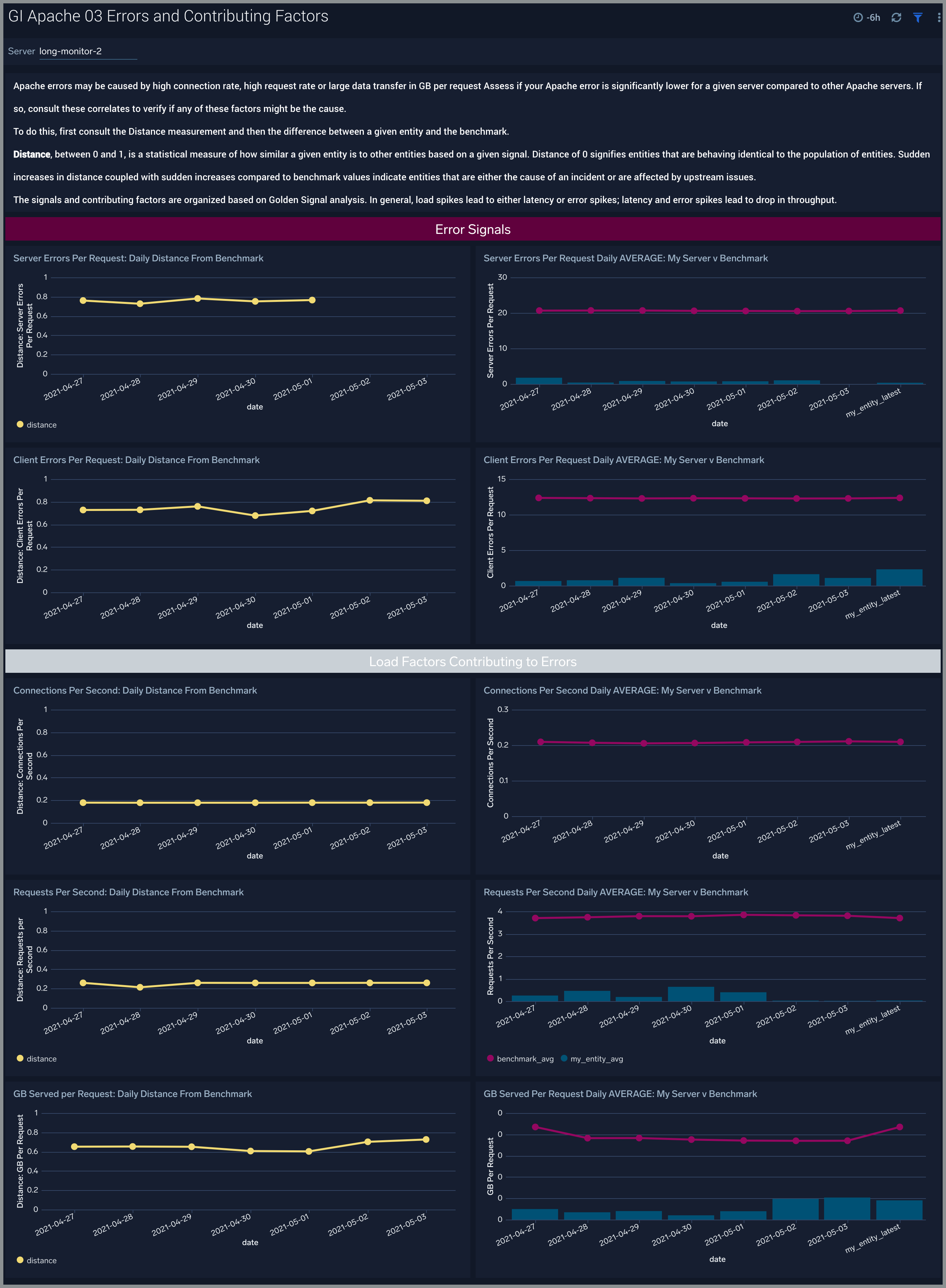 GI-Apache-03-Errors-and-Contributing-Factors.png