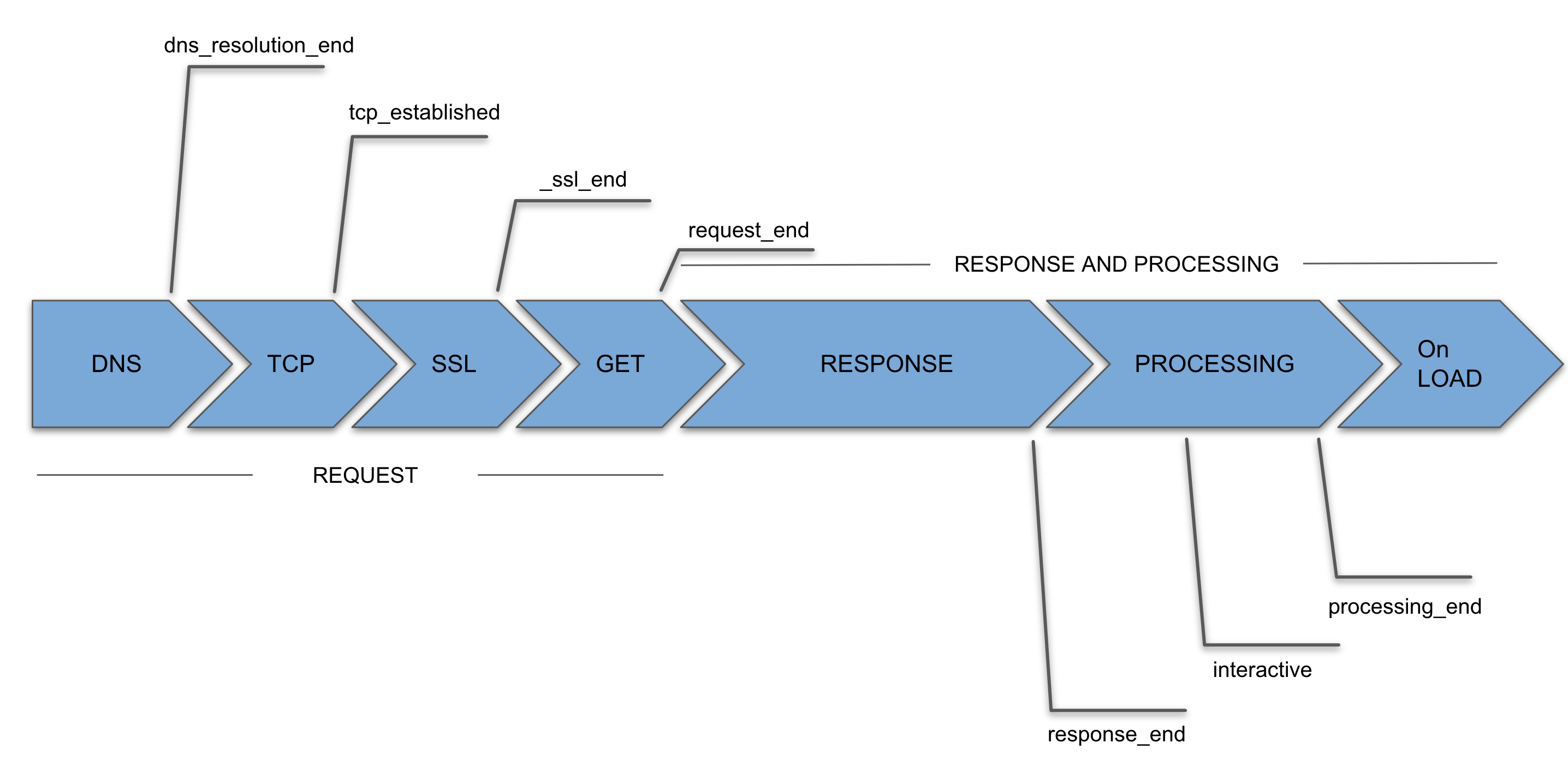 Navigation-metrics.png