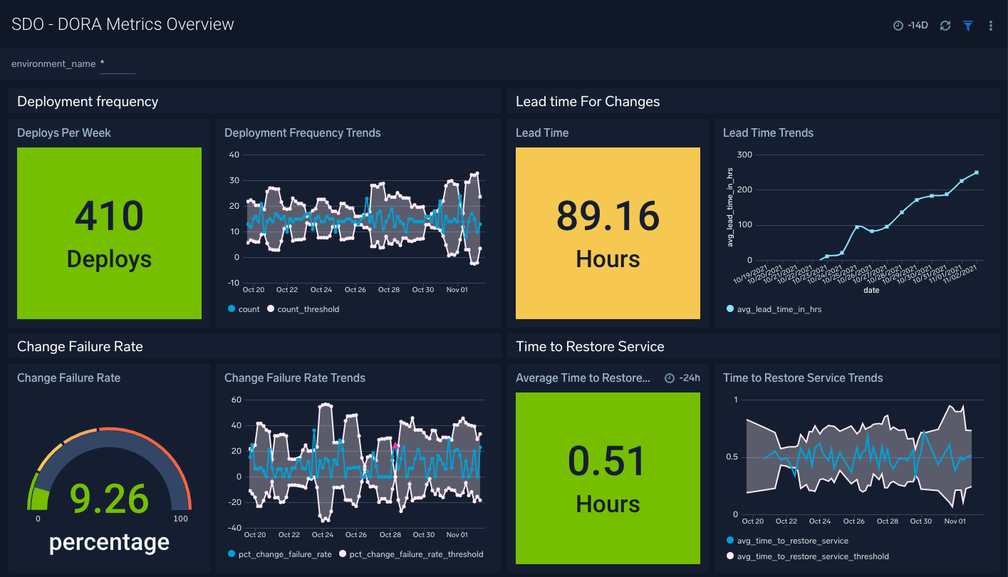 Software-Development-Optimization-DORA-Metrics-Overview.png