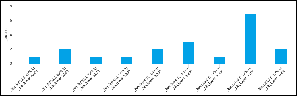 bin operator charted.png