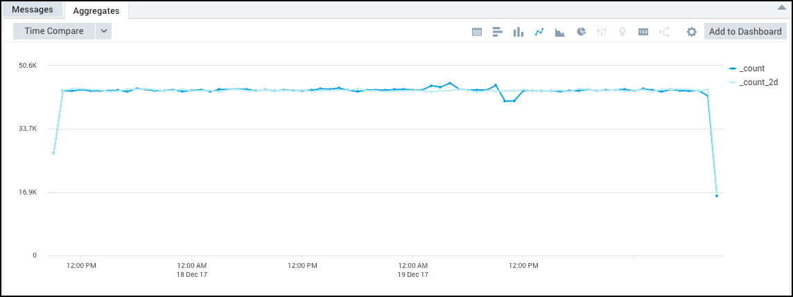 count-2dLineChart.png