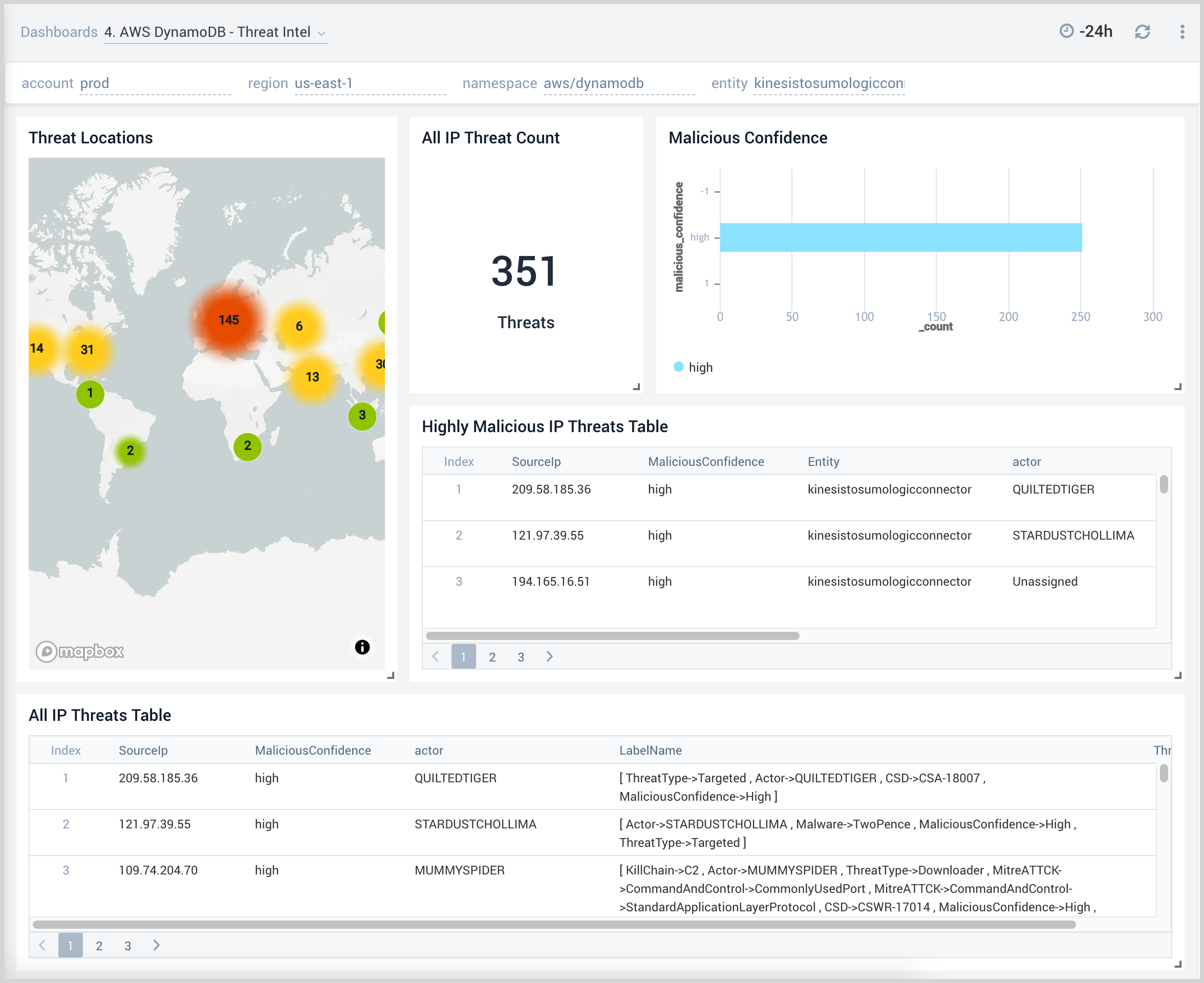 4. AWS DynamoDB - Threat Intel .png