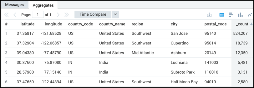 geo lookup results fields.png