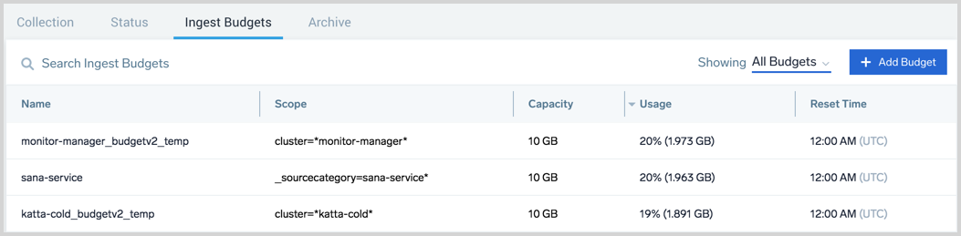 metadata ingest budgetspage.png