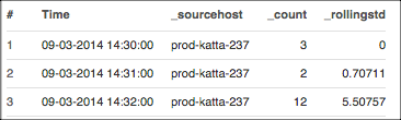 data points