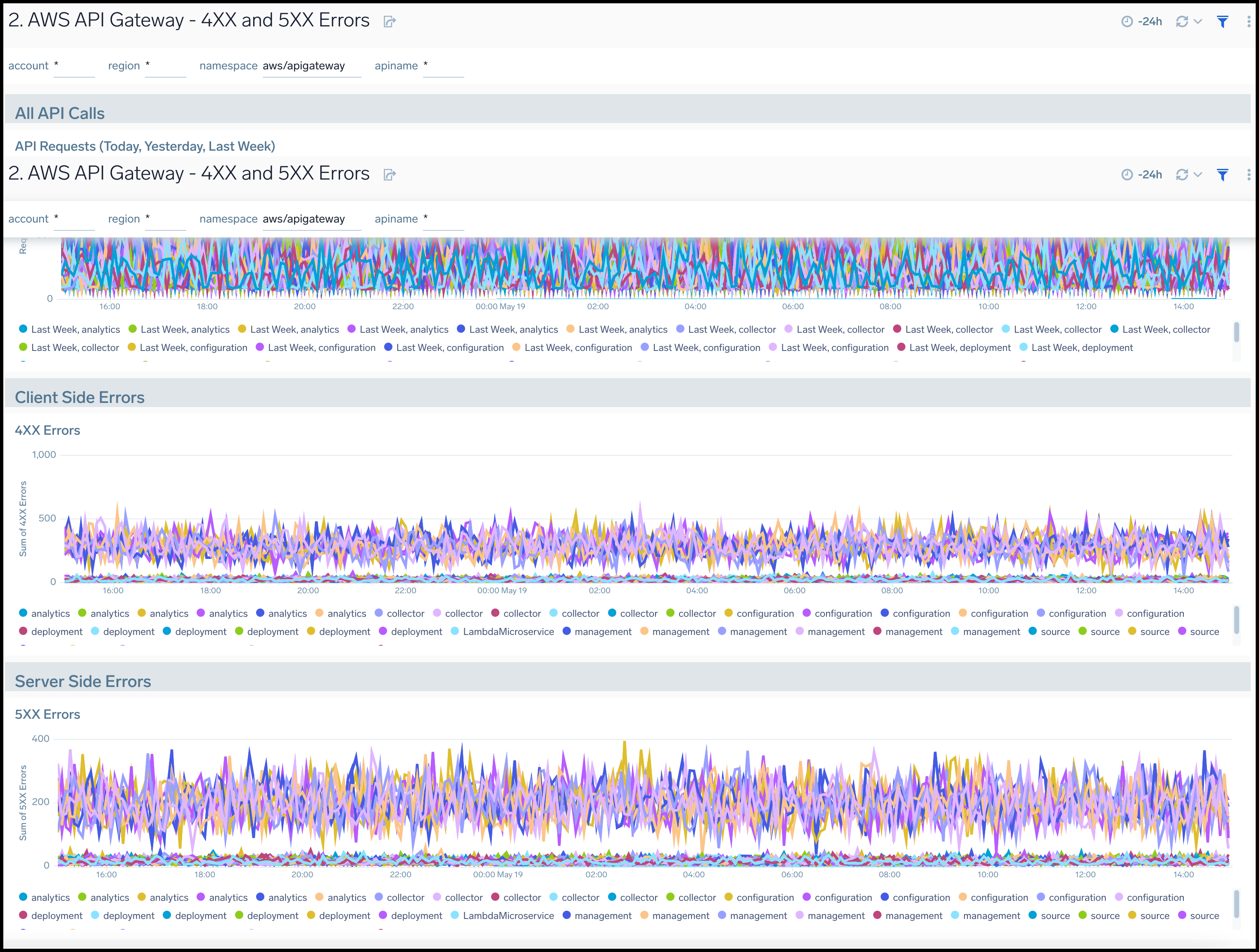 AWS API Gateway