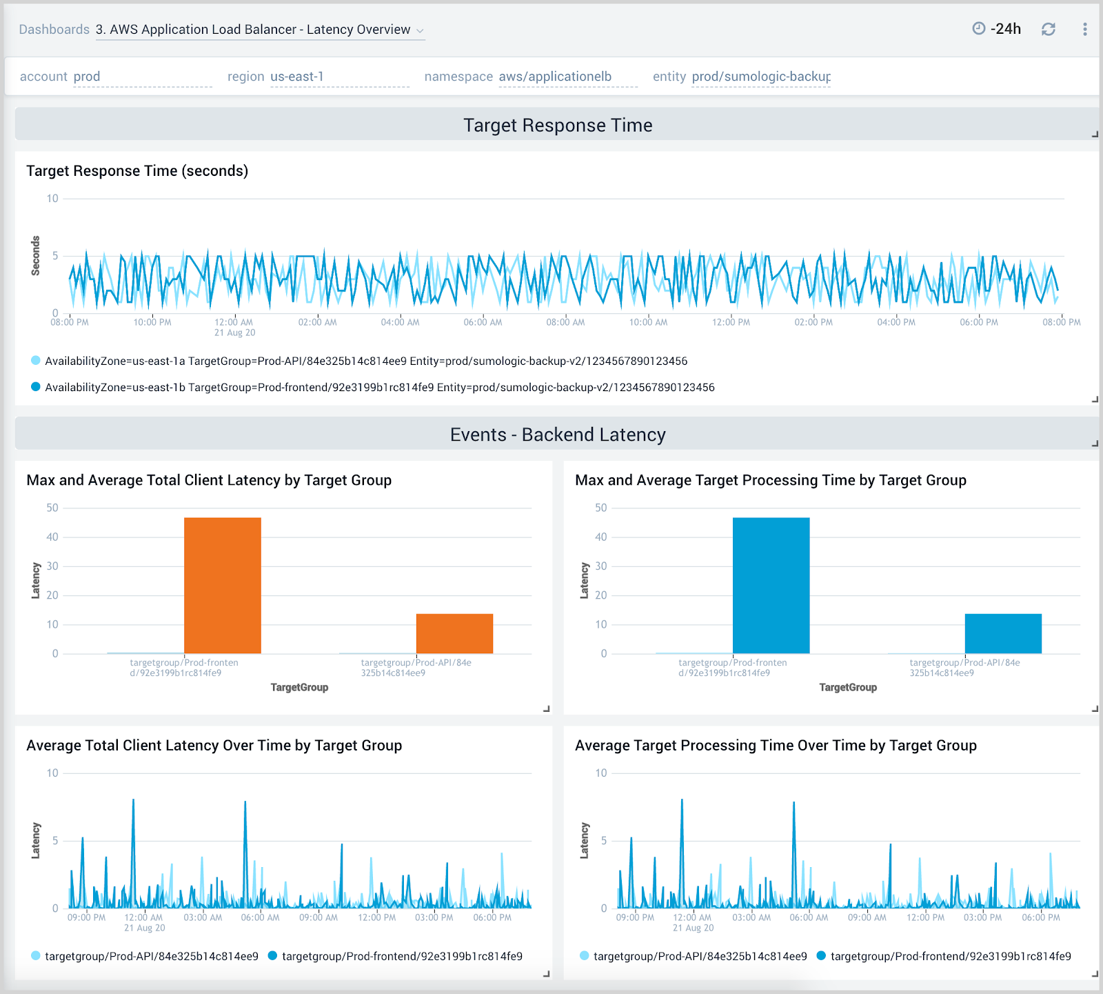 AWS Application Load Balancer