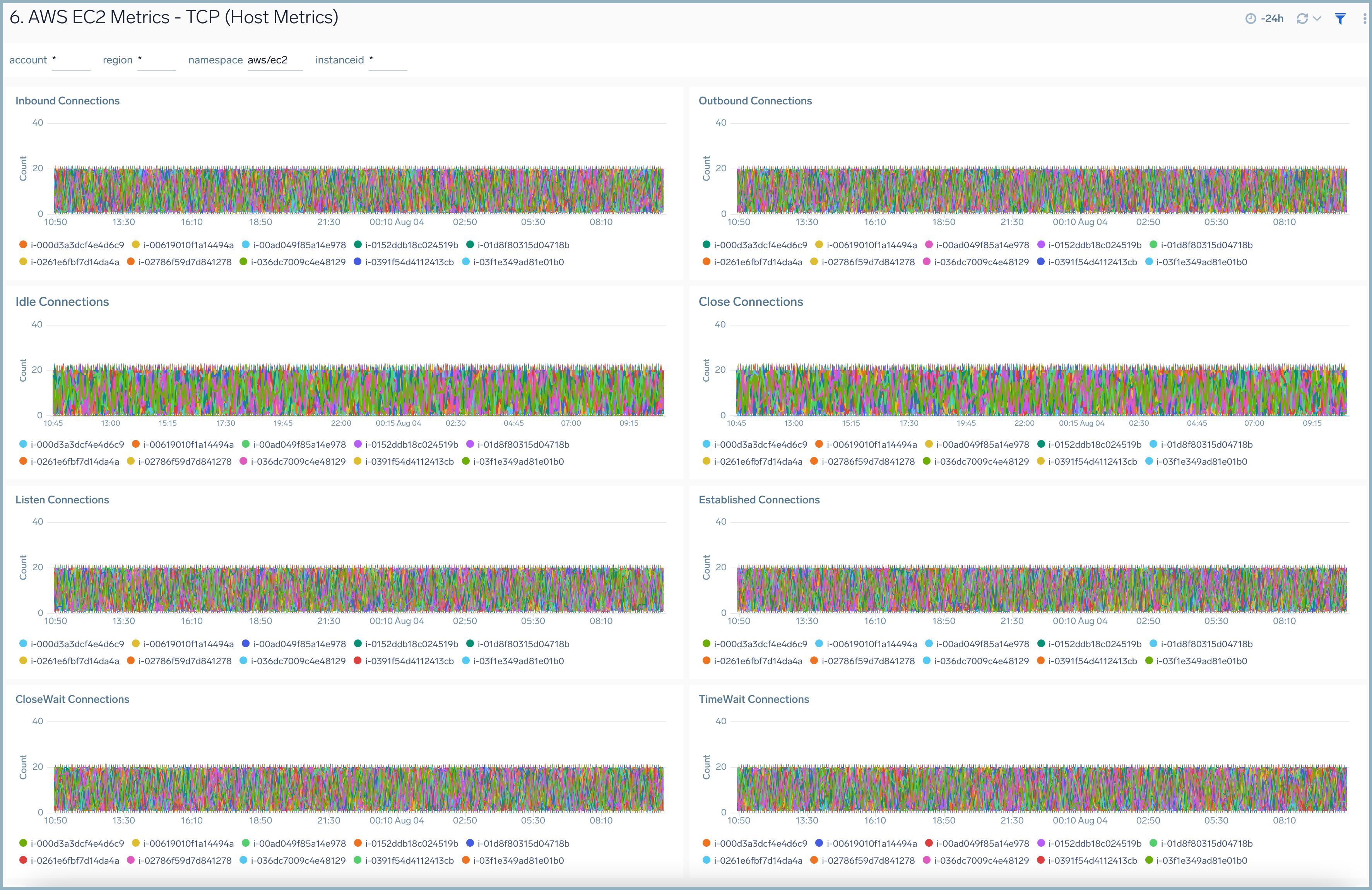 EC2 host metrics dashboard