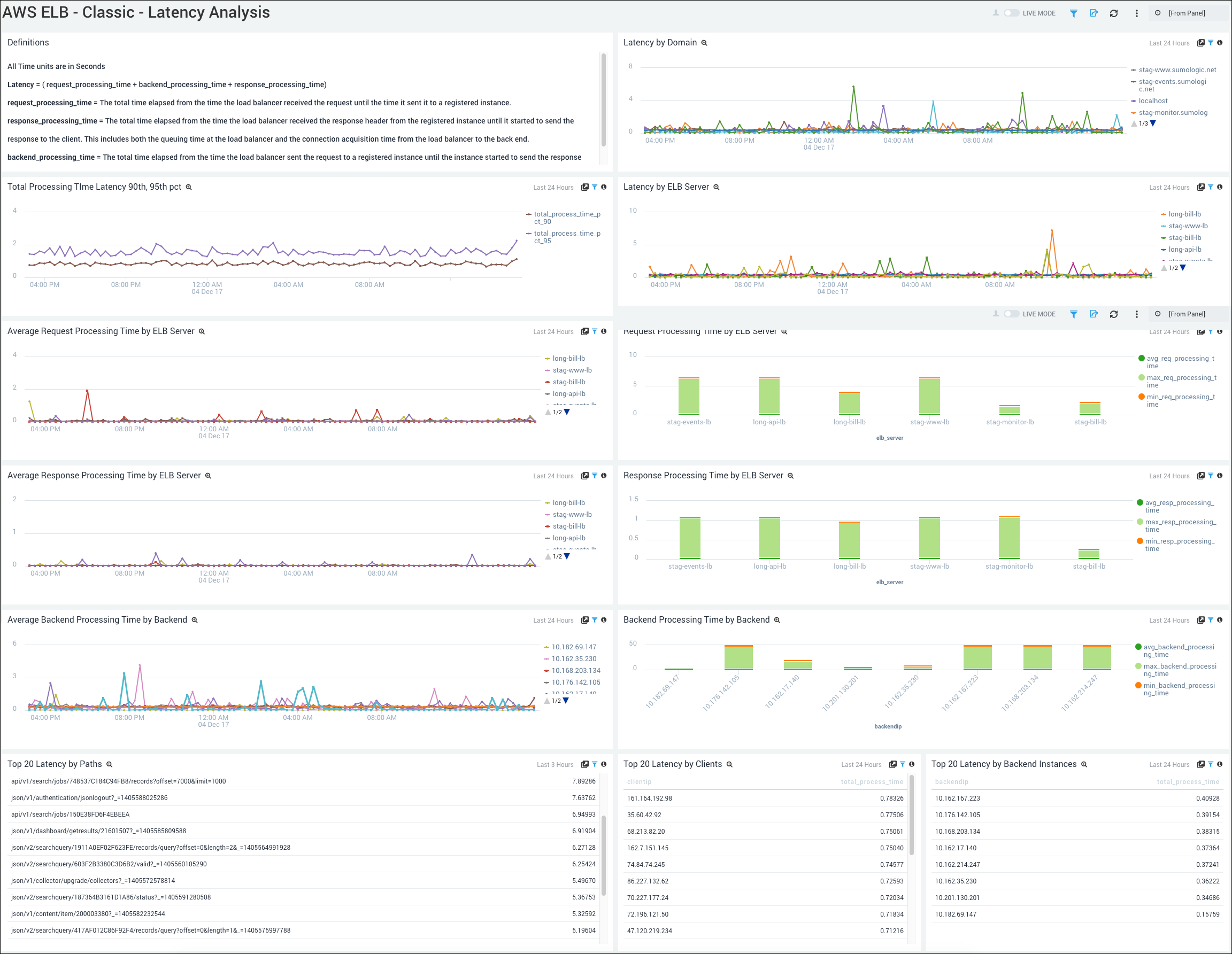 AWS Elastic Load Balancer Classic