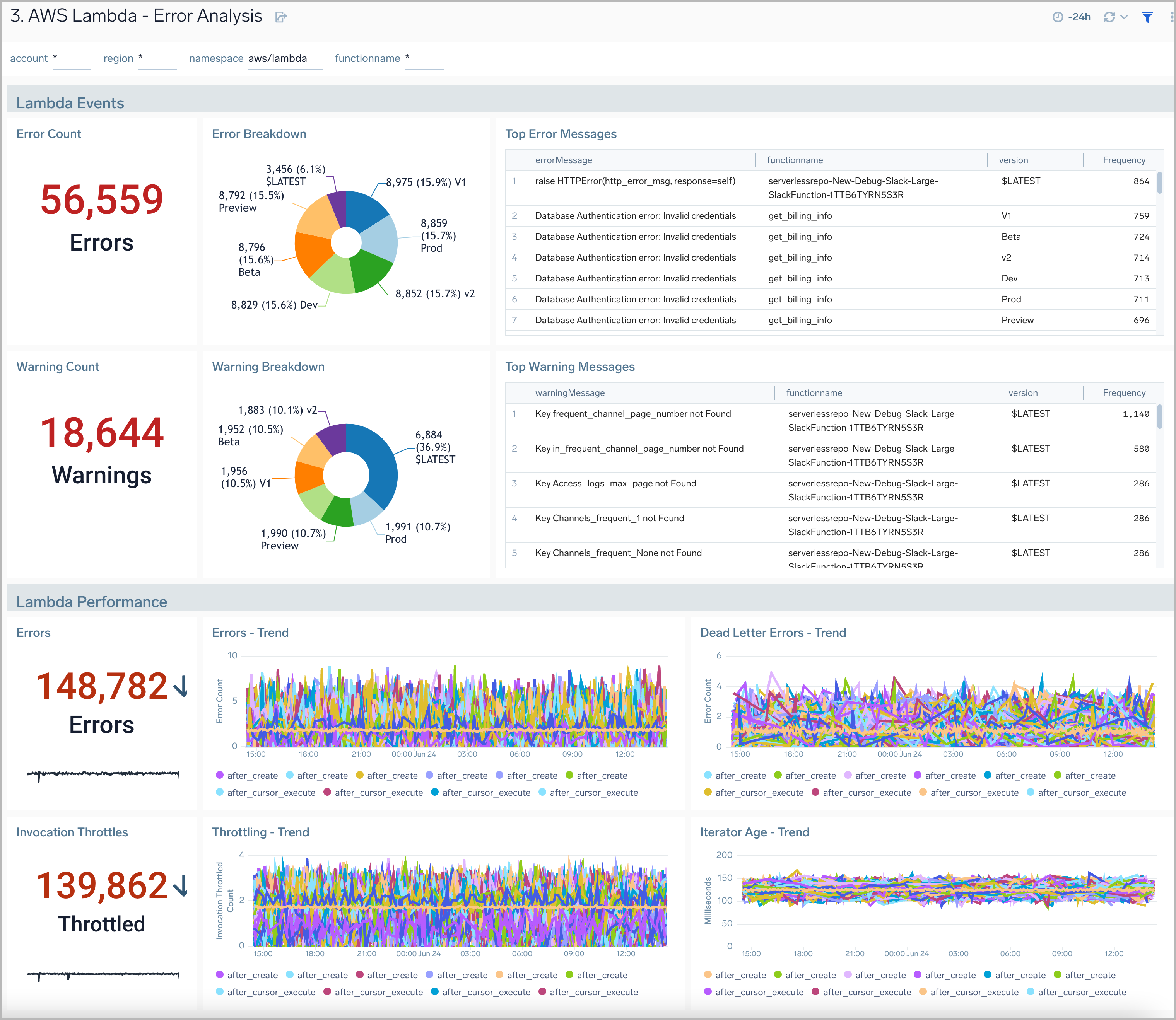 AWS Lambda