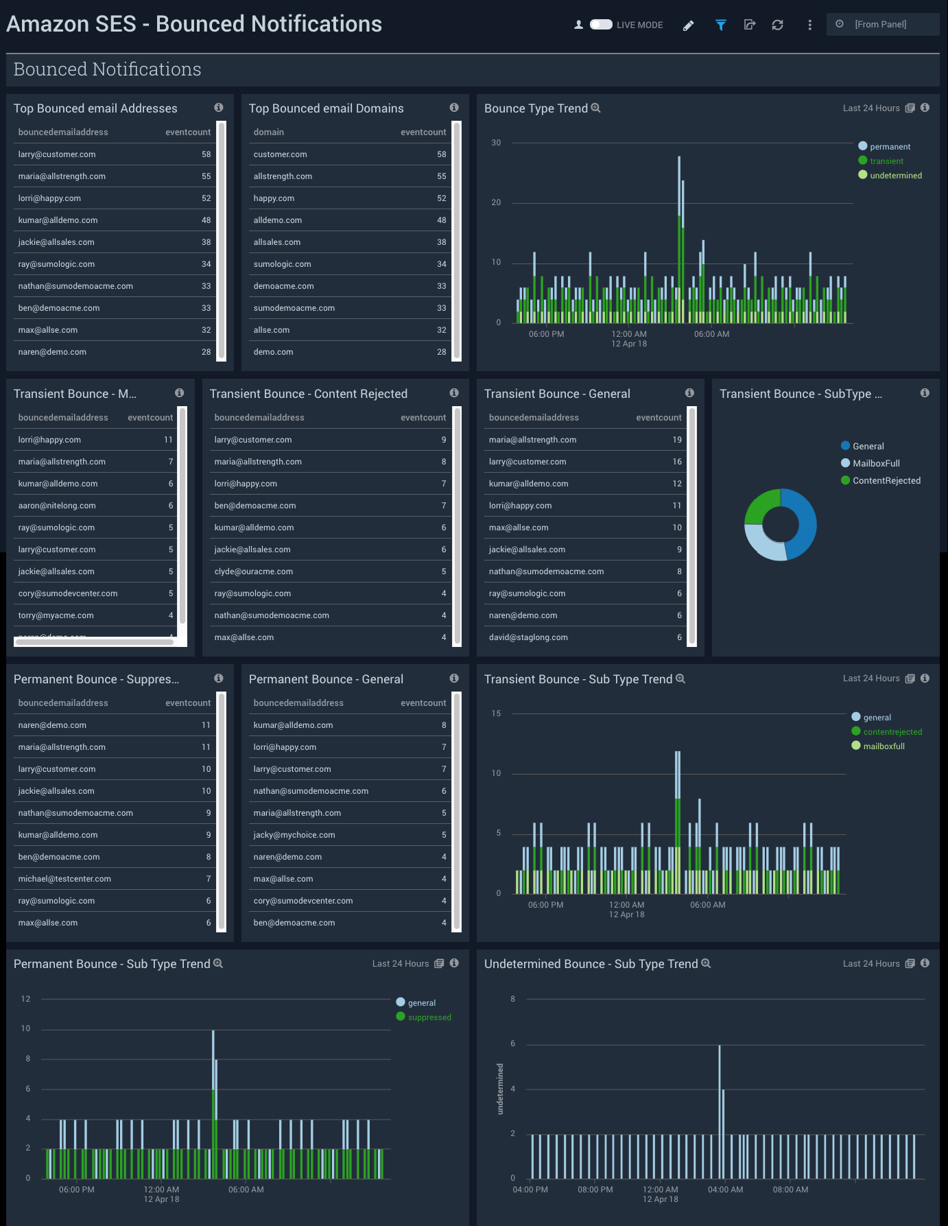 AWS API Gateway