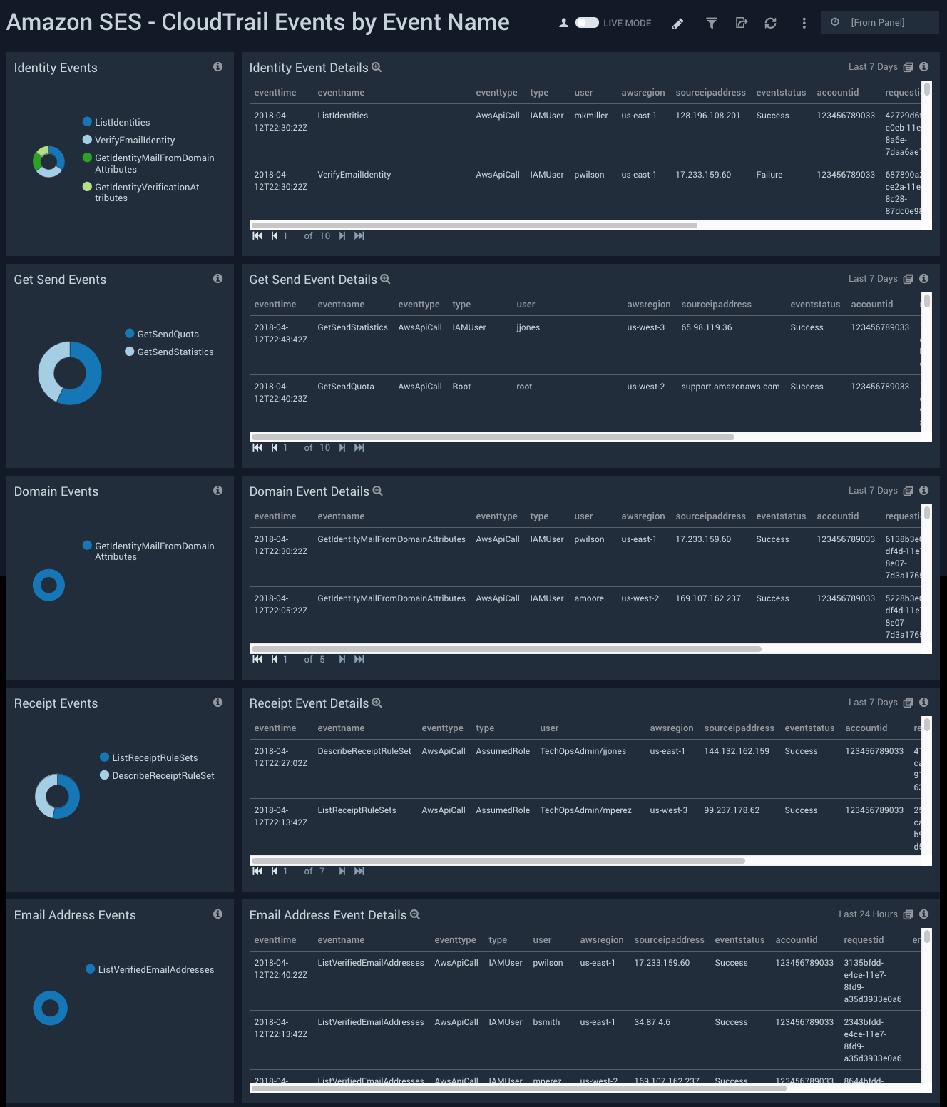 AWS API Gateway