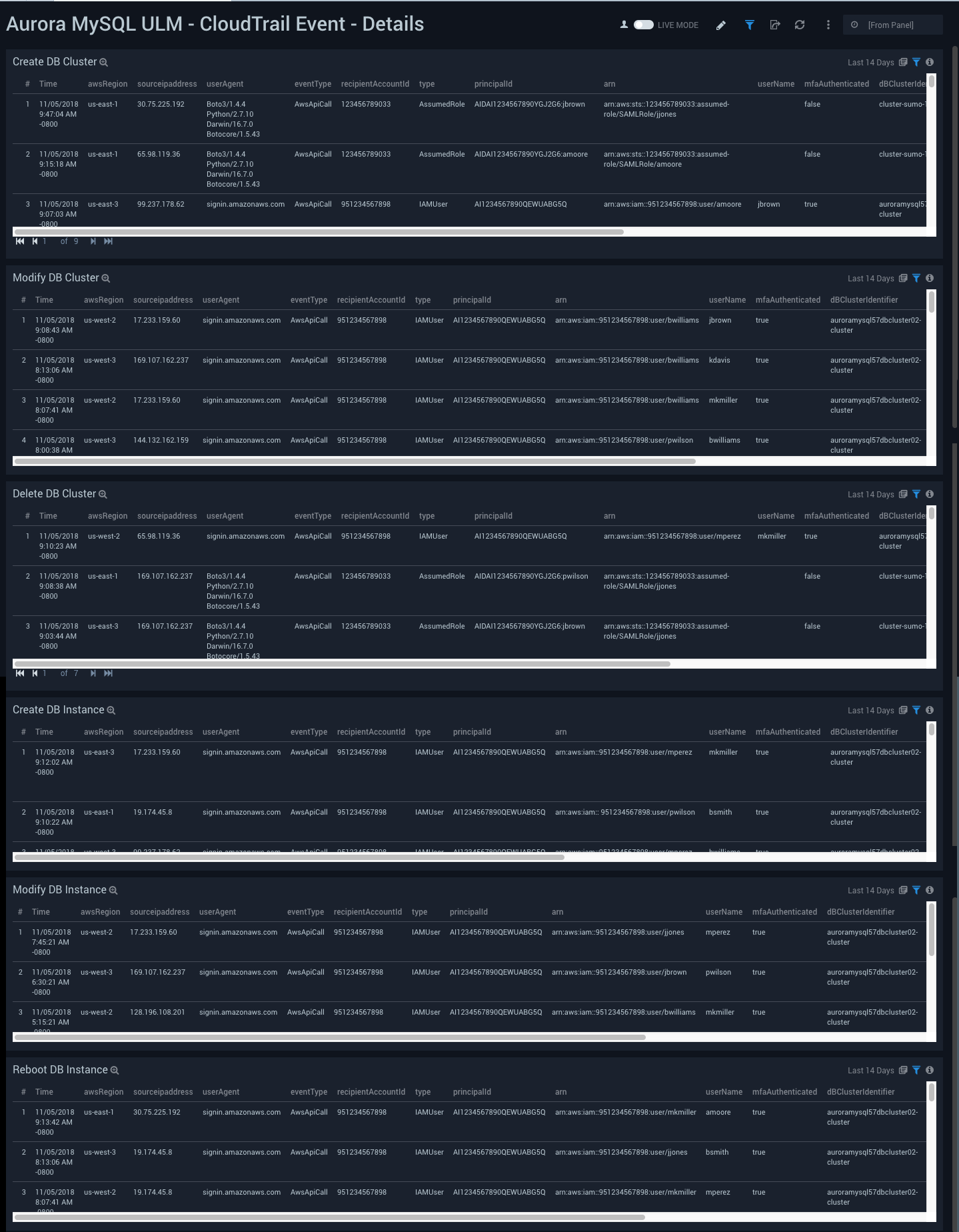 Aurora MySQL ULM