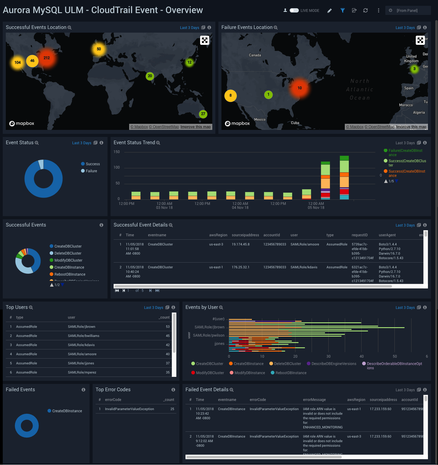 Aurora MySQL ULM