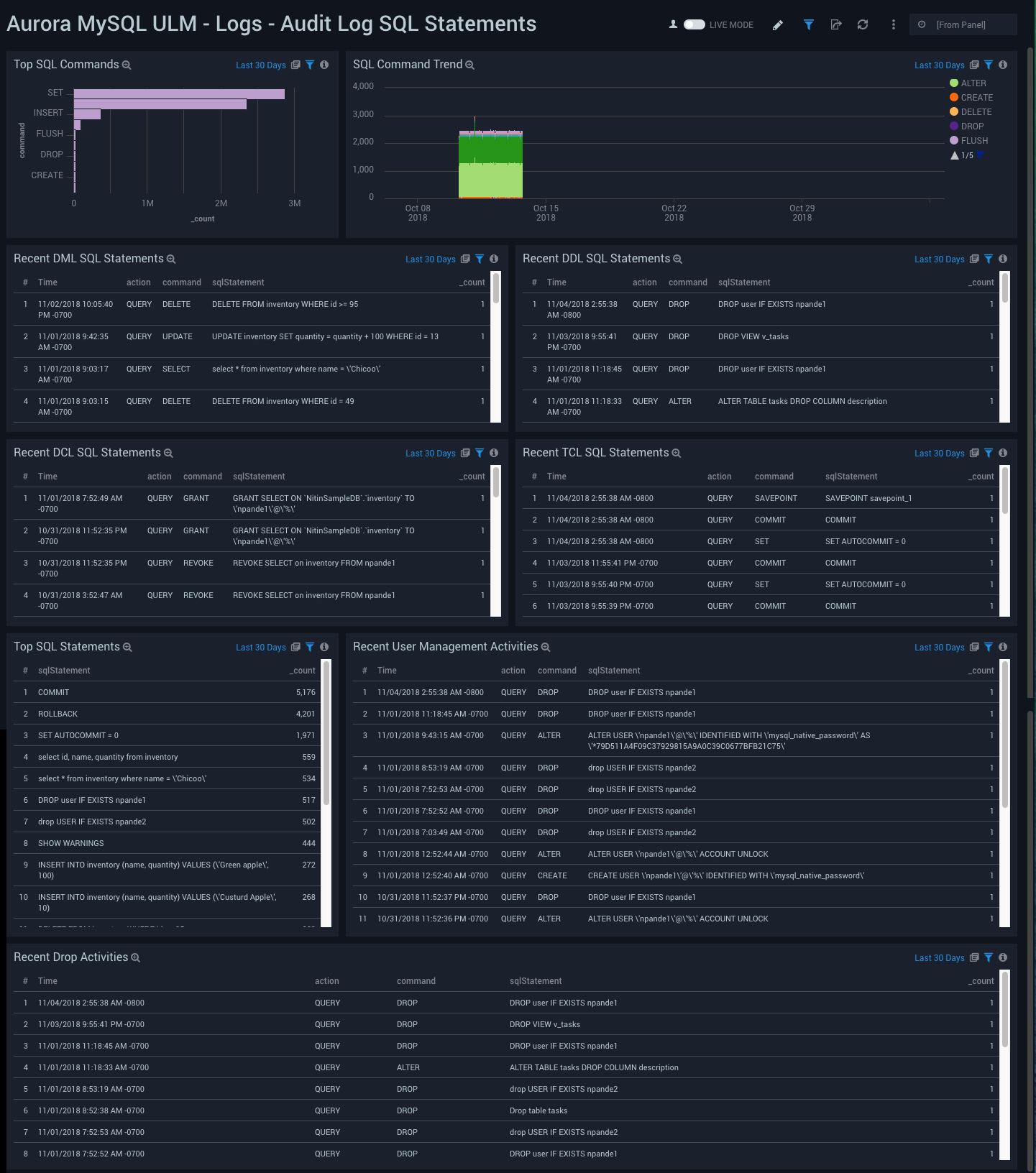 Aurora MySQL ULM