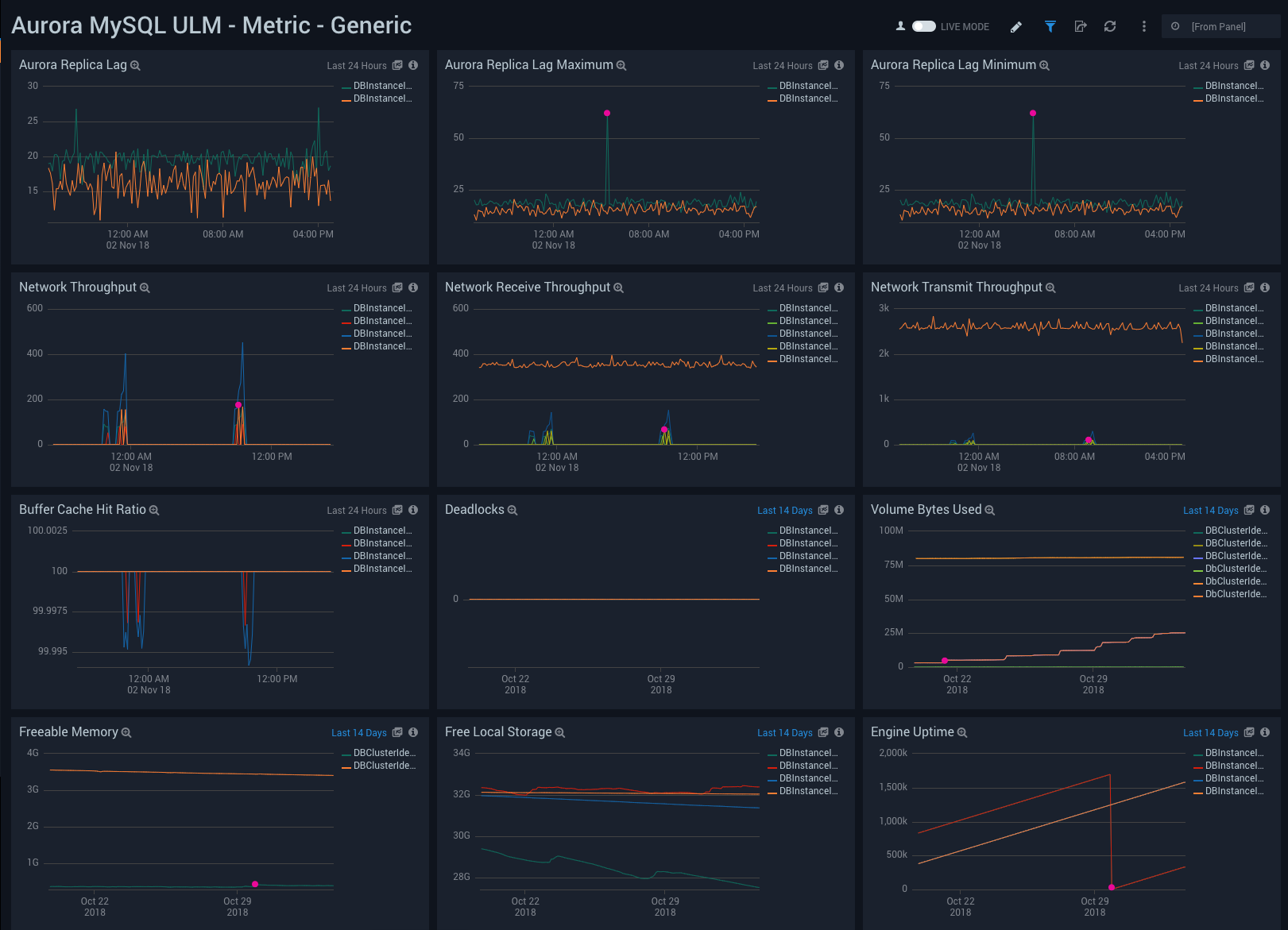 Aurora MySQL ULM