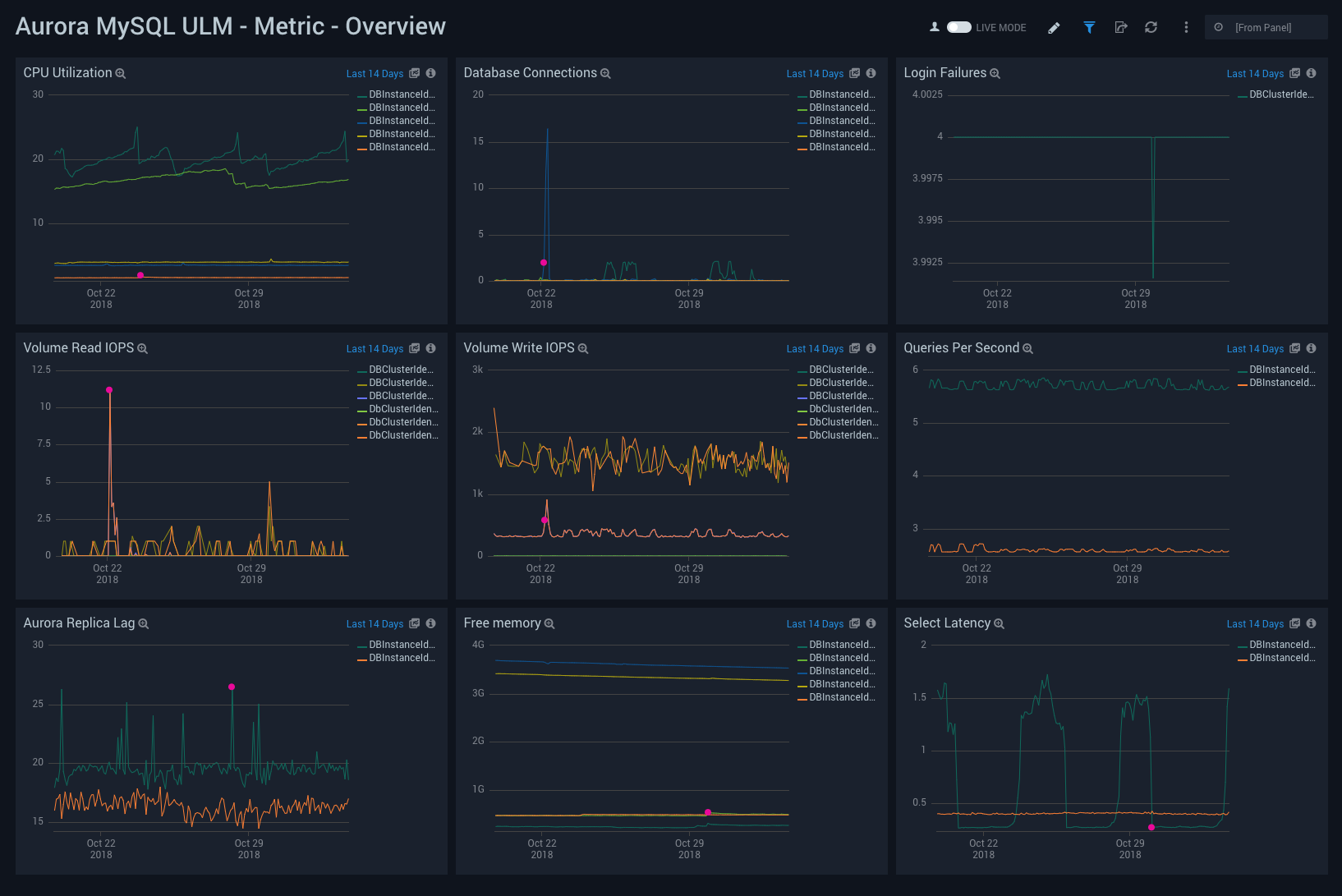 Aurora MySQL ULM