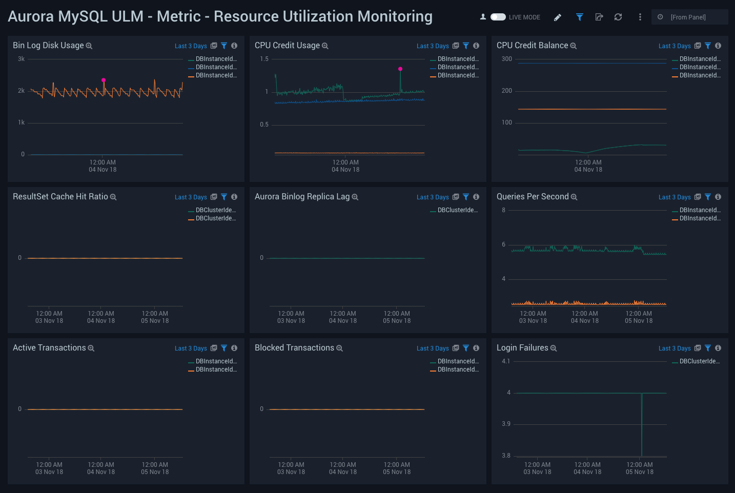 Aurora MySQL ULM