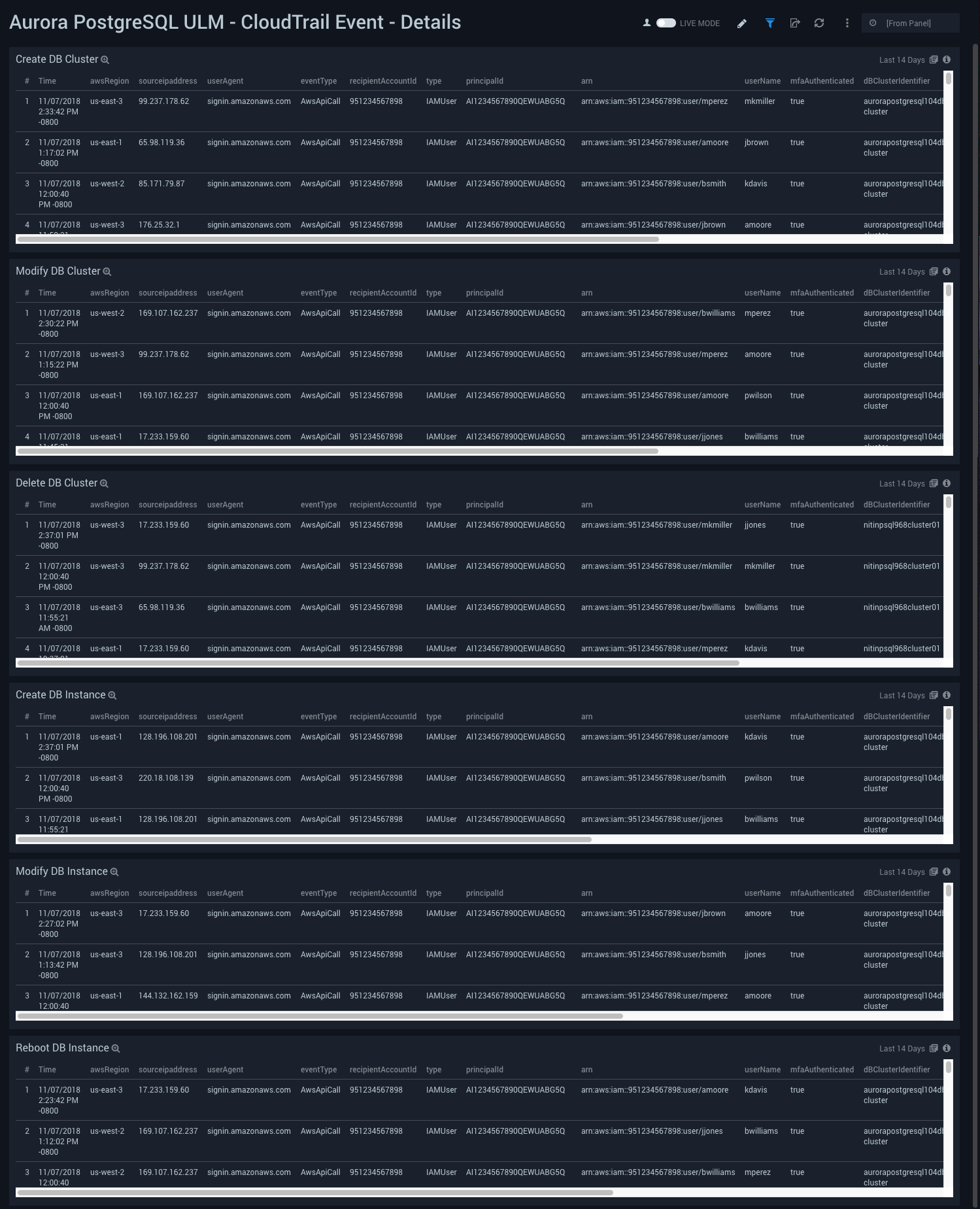 Aurora PostgreSQL ULM