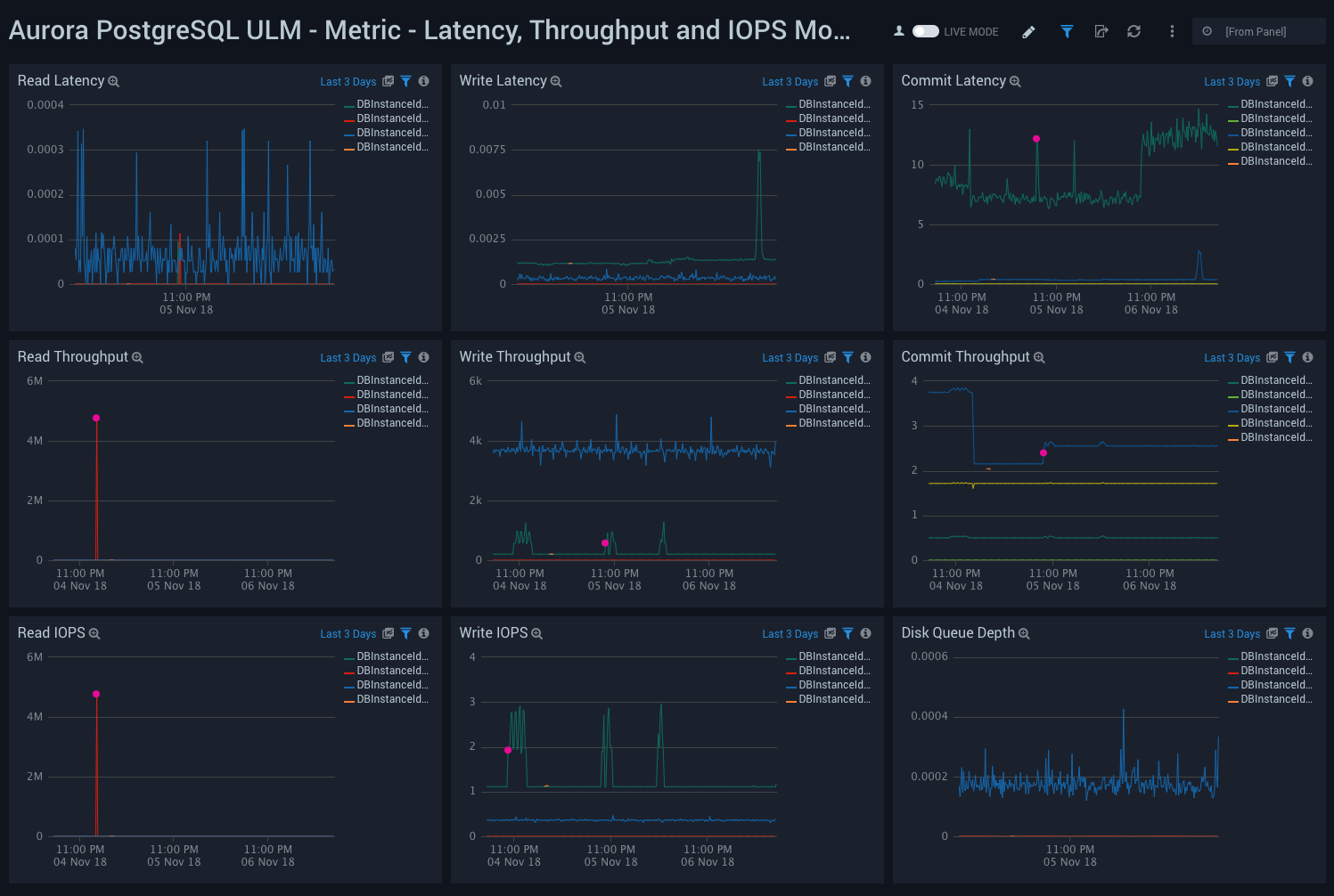 Aurora PostgreSQL ULM