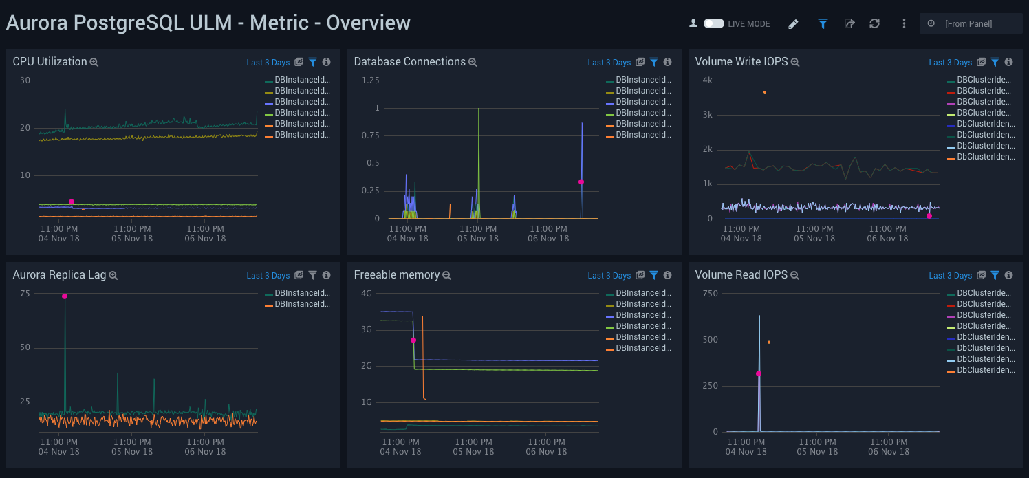 Aurora PostgreSQL ULM