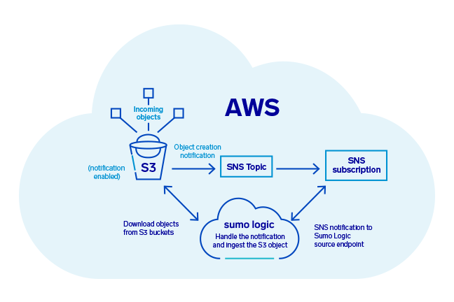 Cloud_AWS_icon