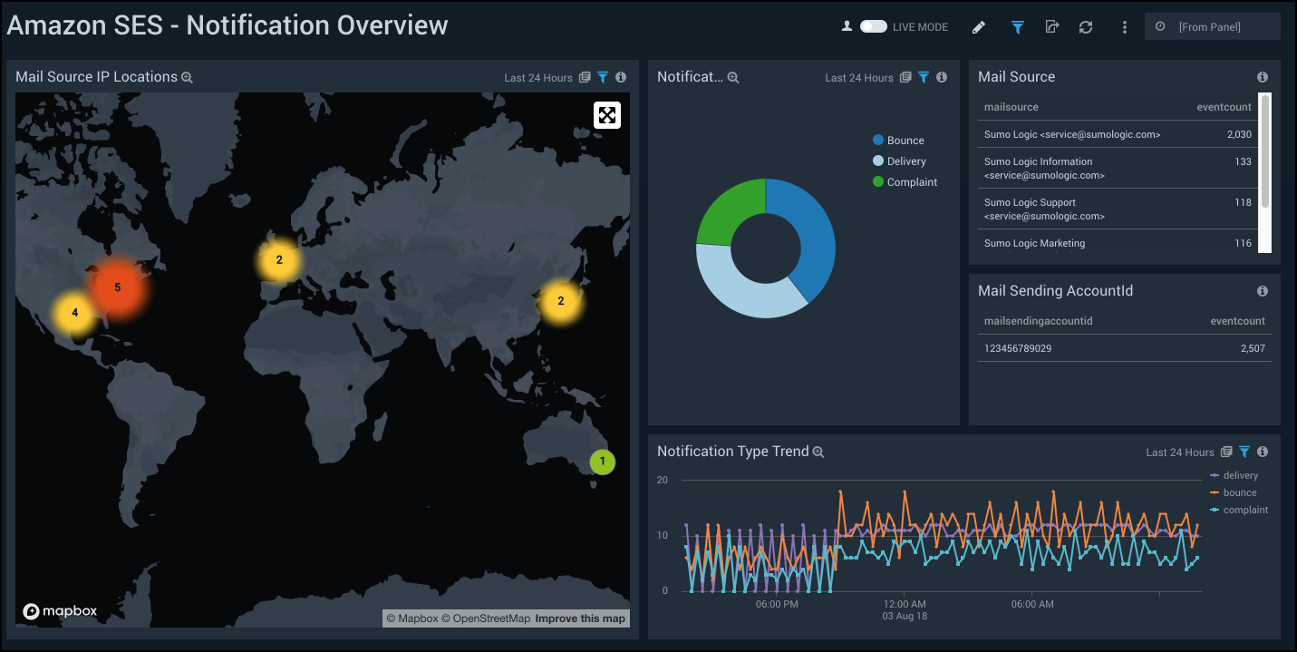 AWS API Gateway