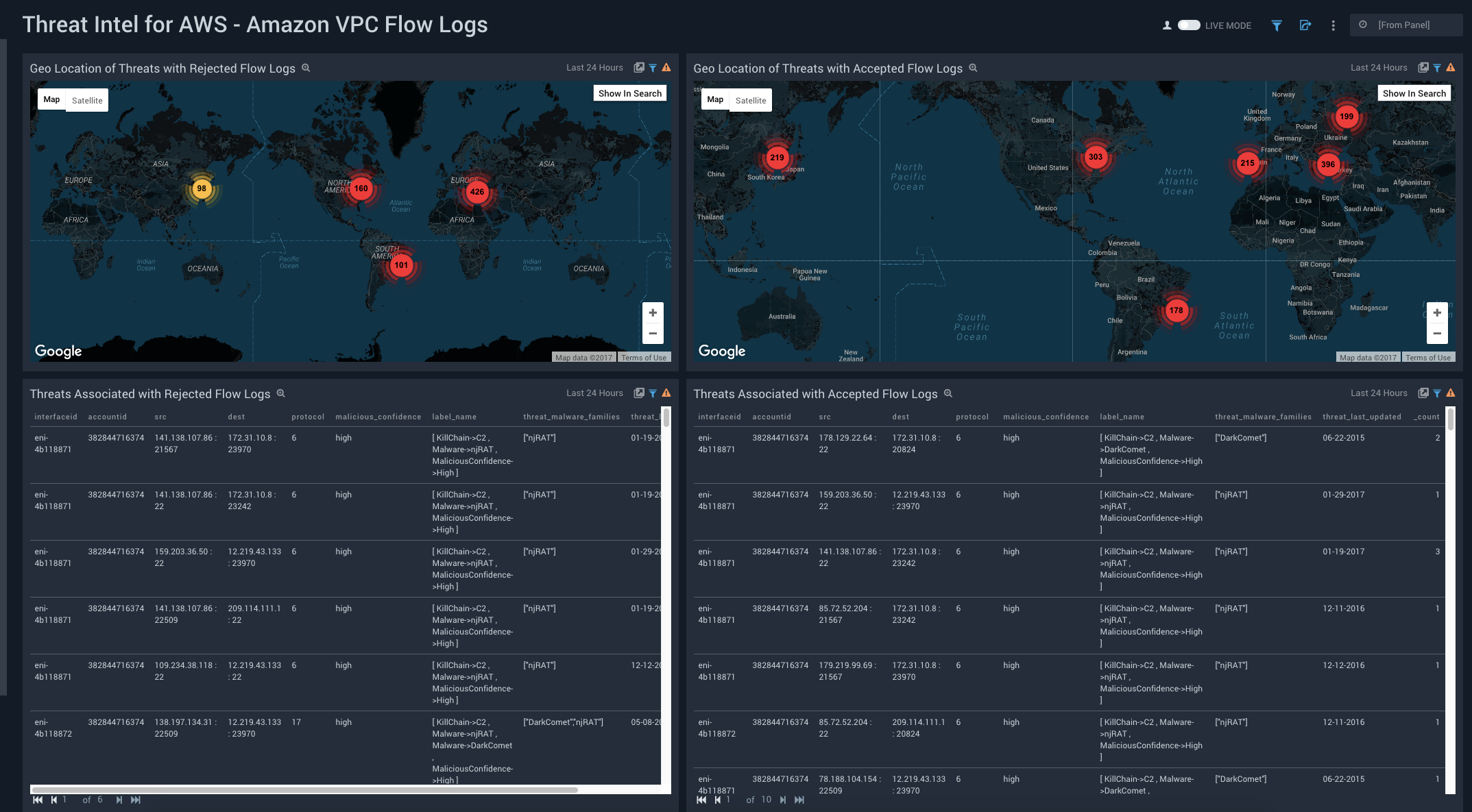 AWS Threat Intel