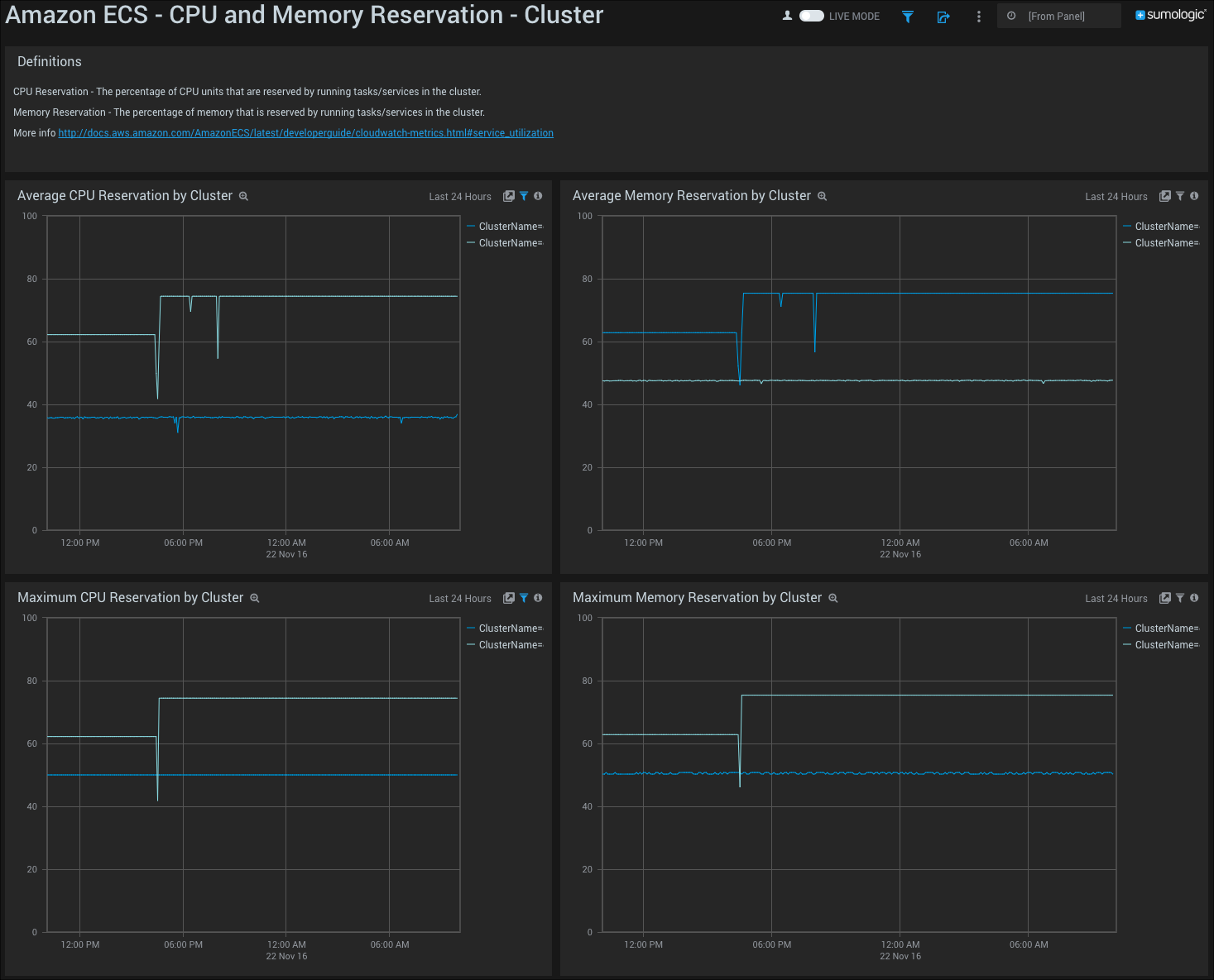 Amazon ECS