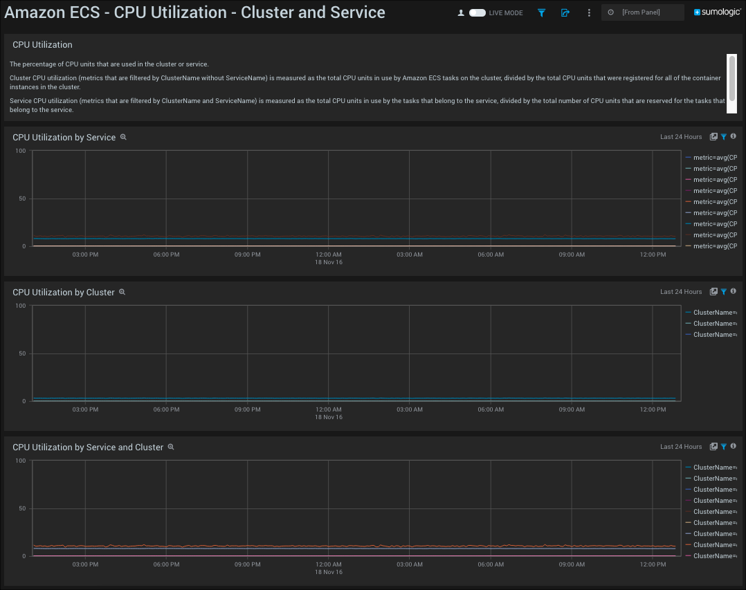 Amazon ECS