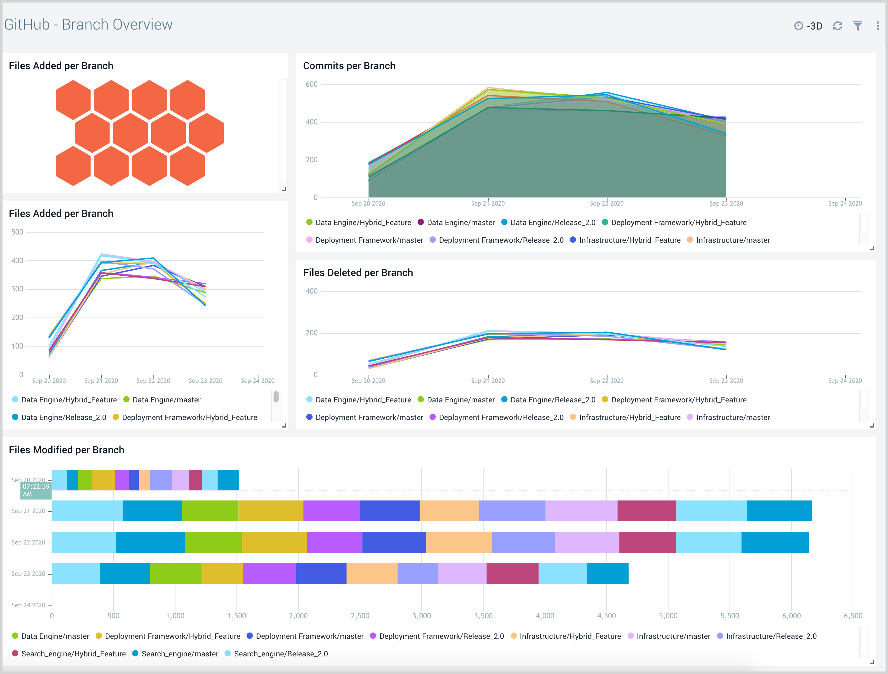 GitHub dashboard