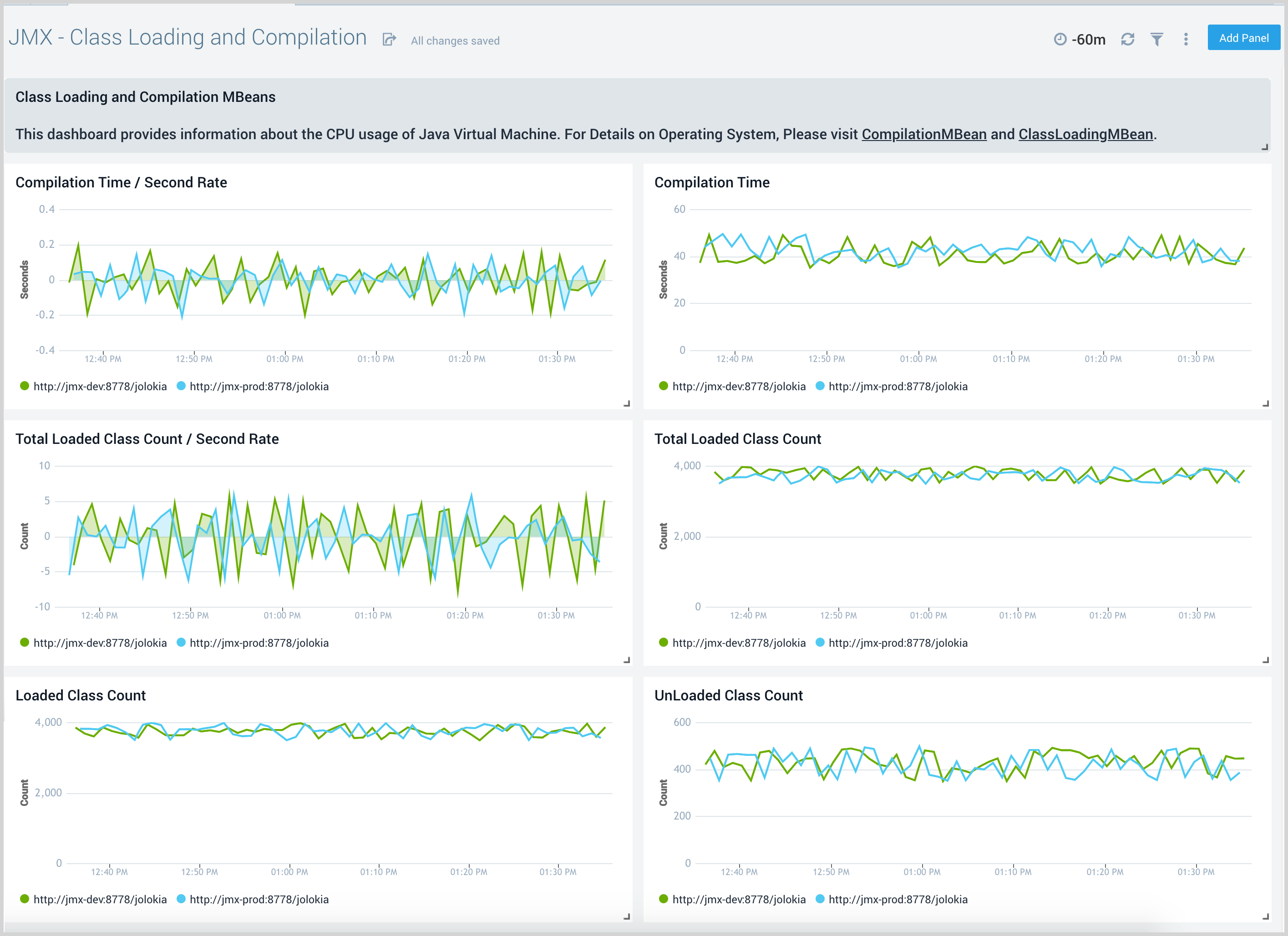 jmx dashboard