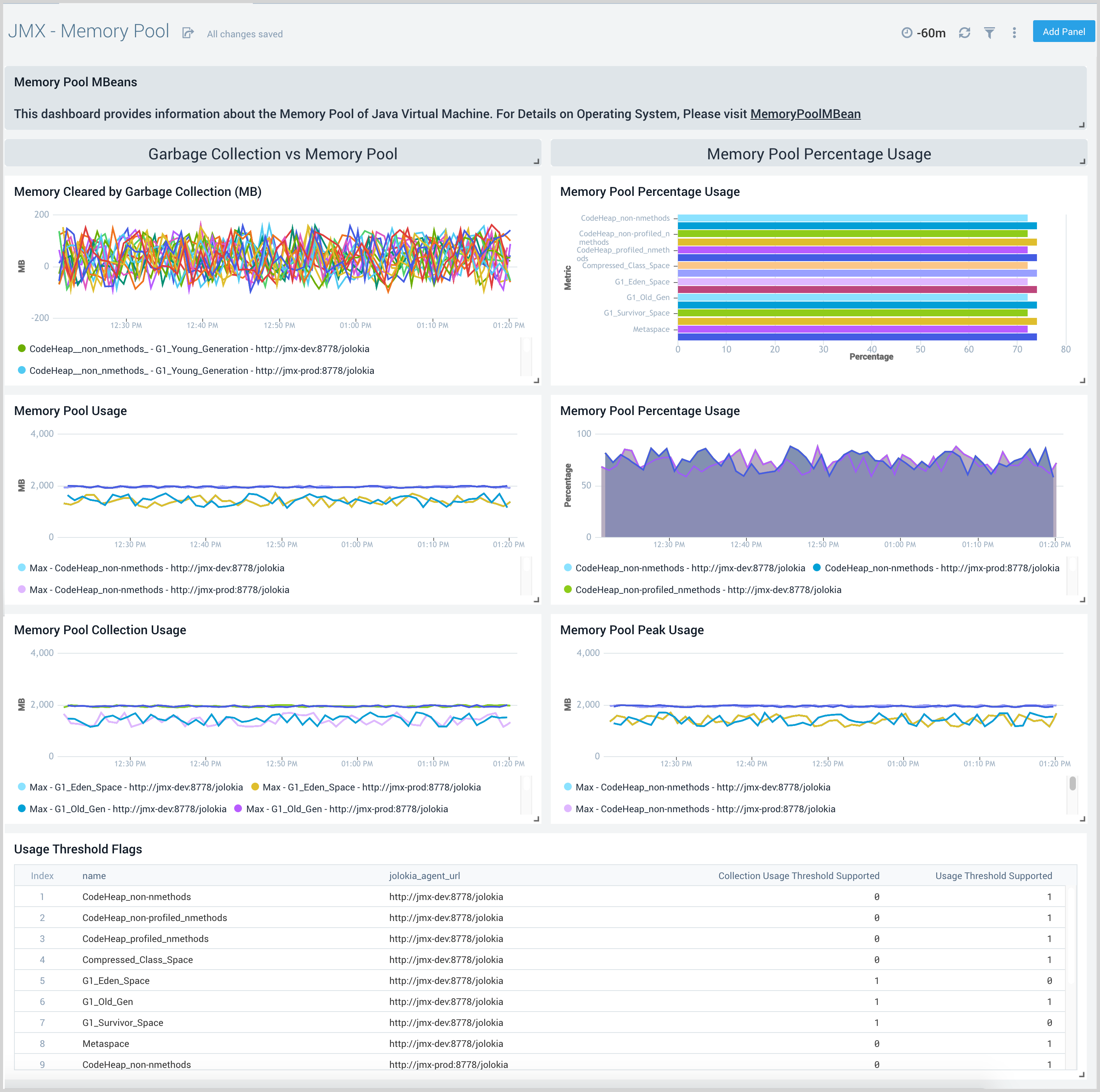 jmx dashboard