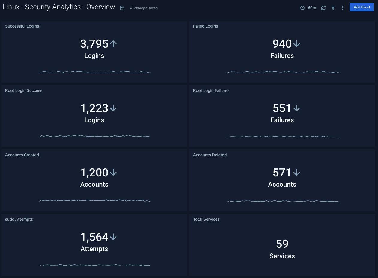 Linux Security dashboards