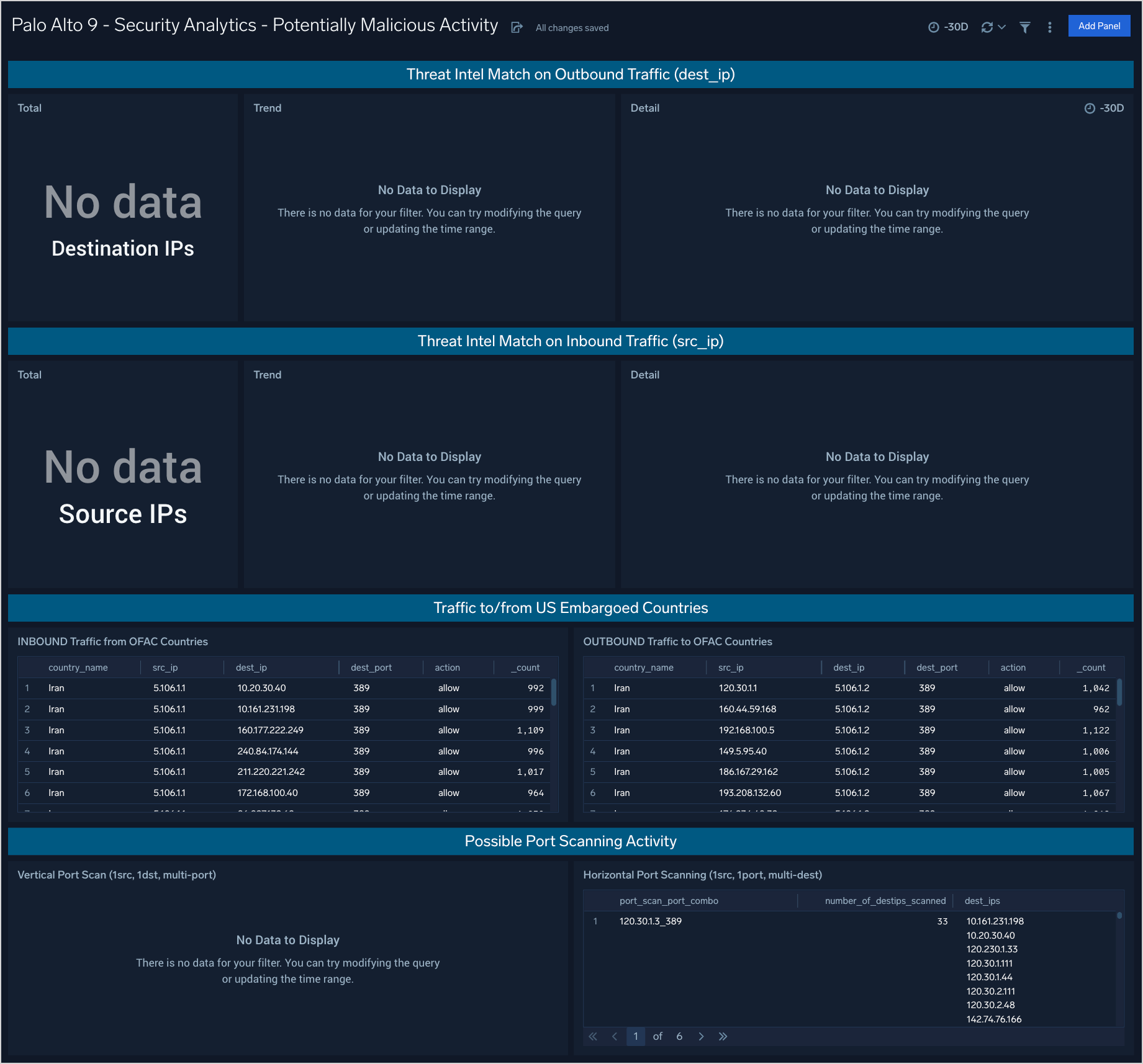 Palo Alto 9 Security Dashboards