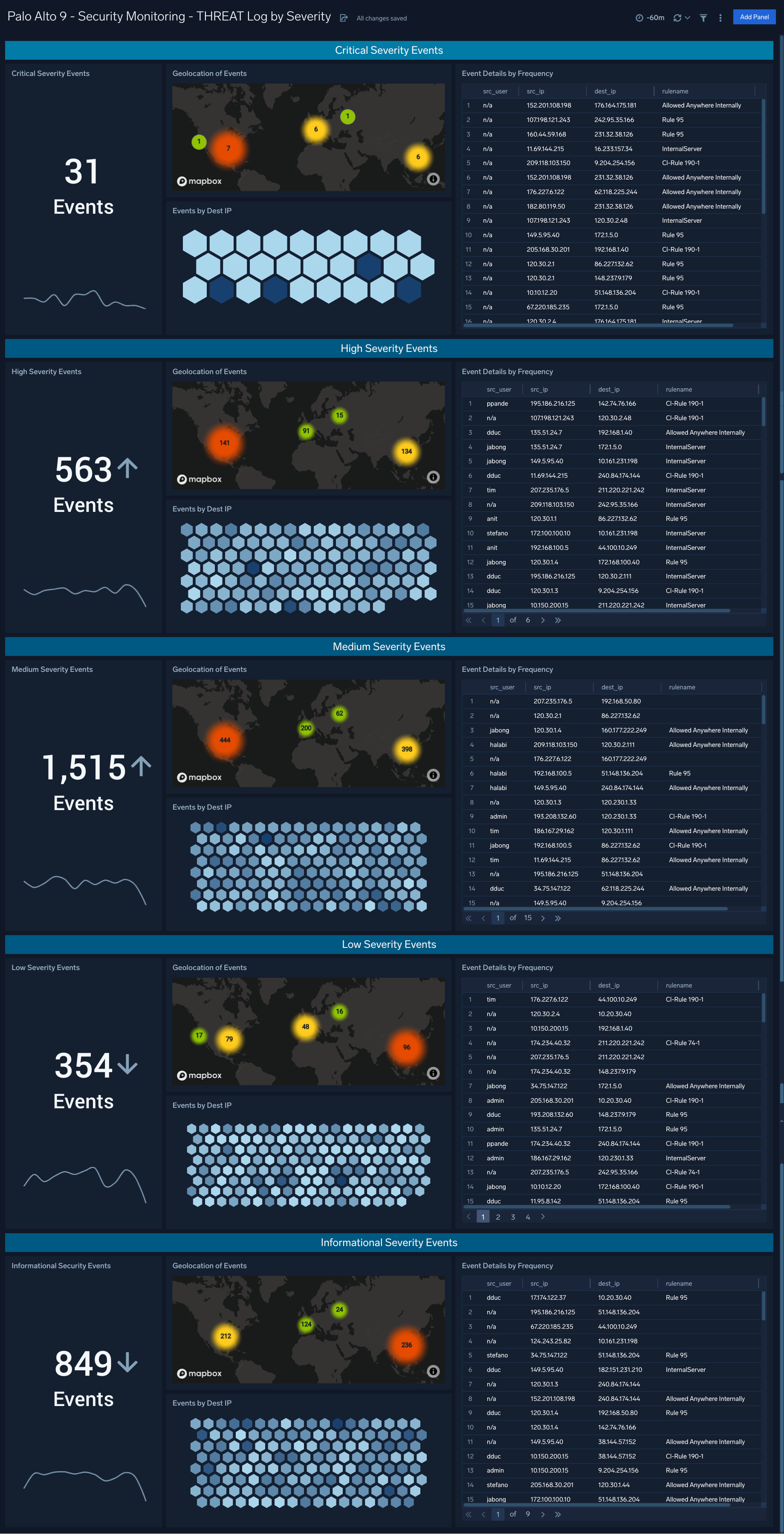 Palo Alto 9 Security Dashboards